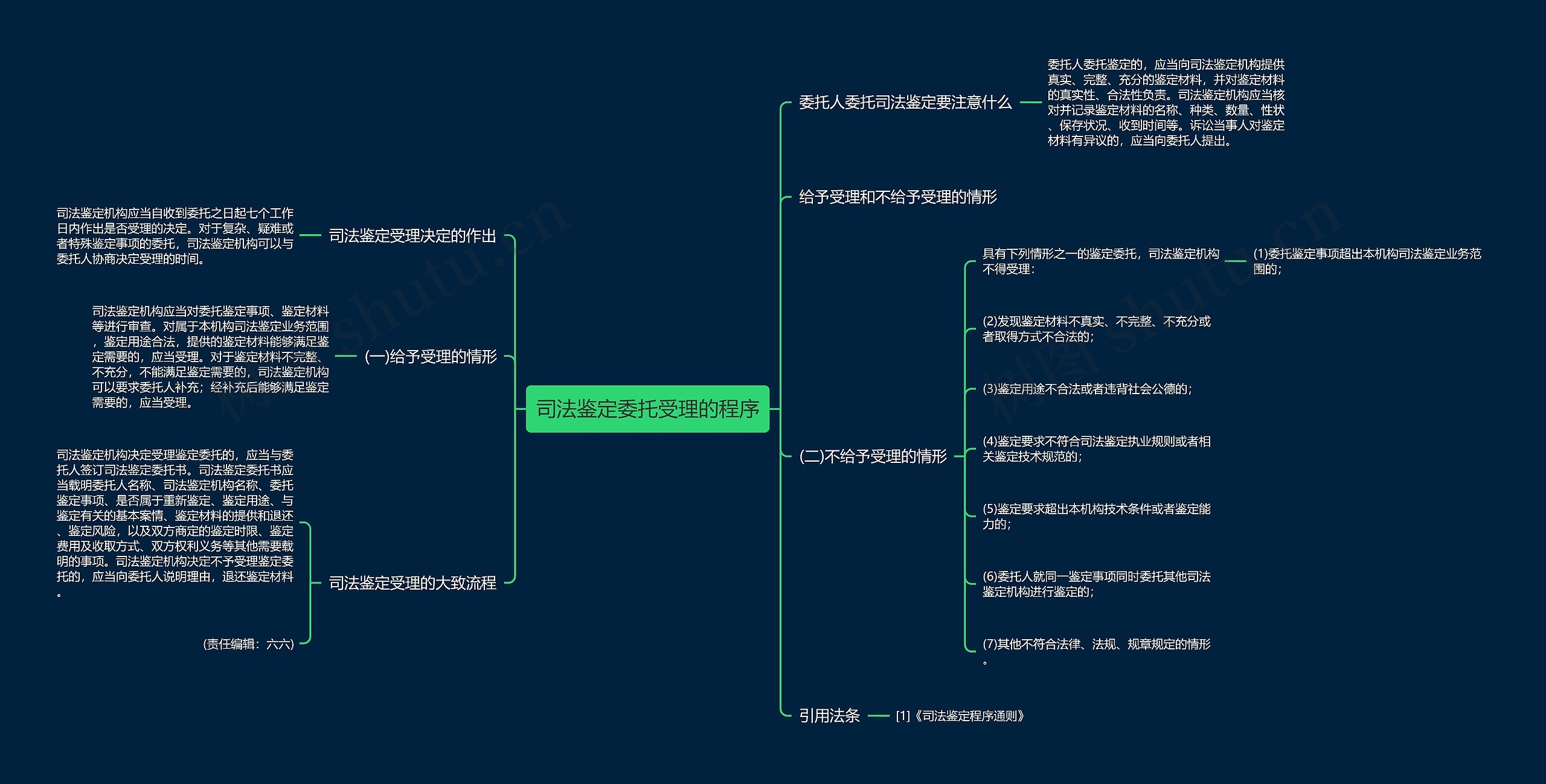 司法鉴定委托受理的程序