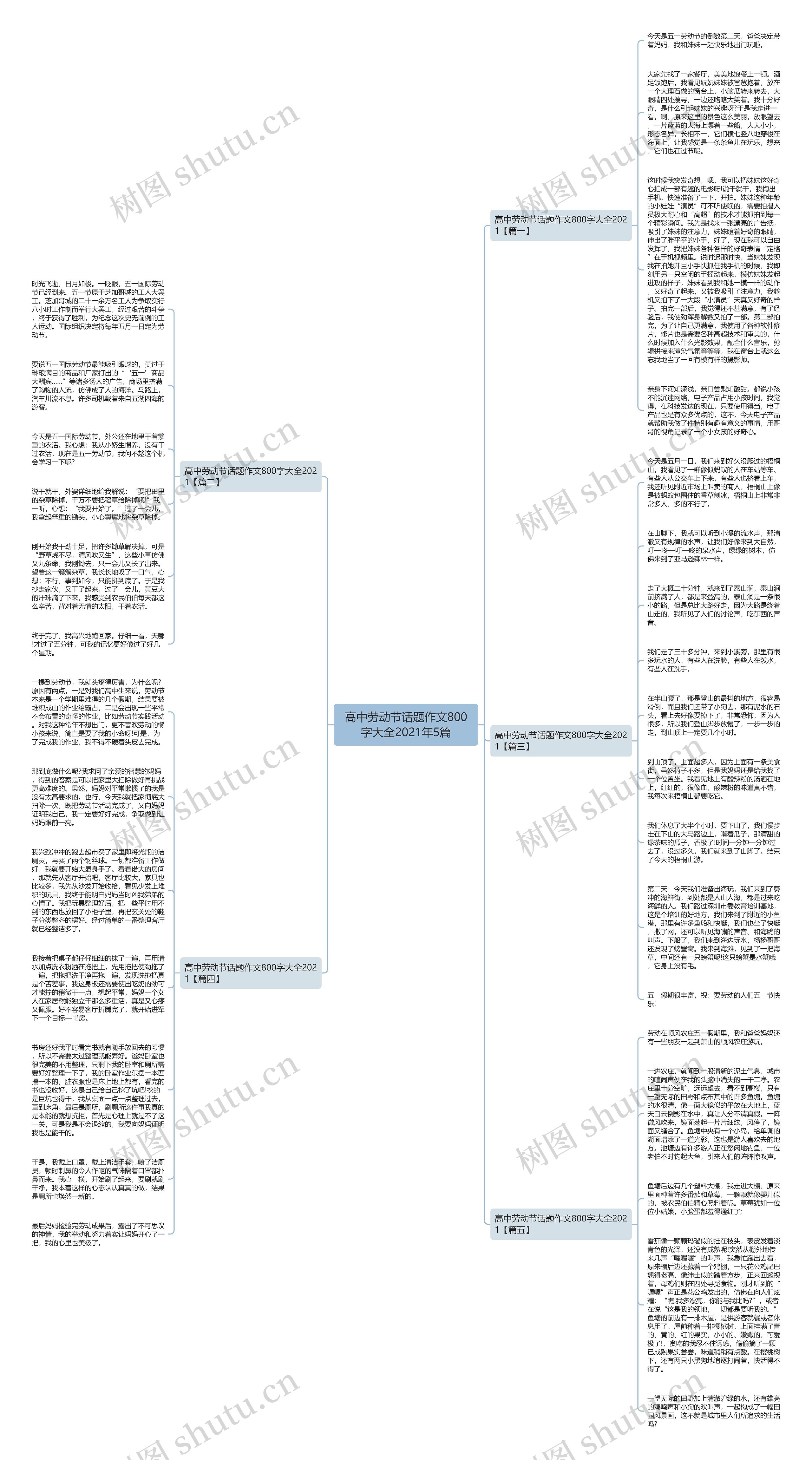 高中劳动节话题作文800字大全2021年5篇思维导图