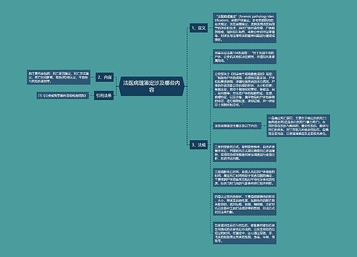 法医病理鉴定涉及哪些内容