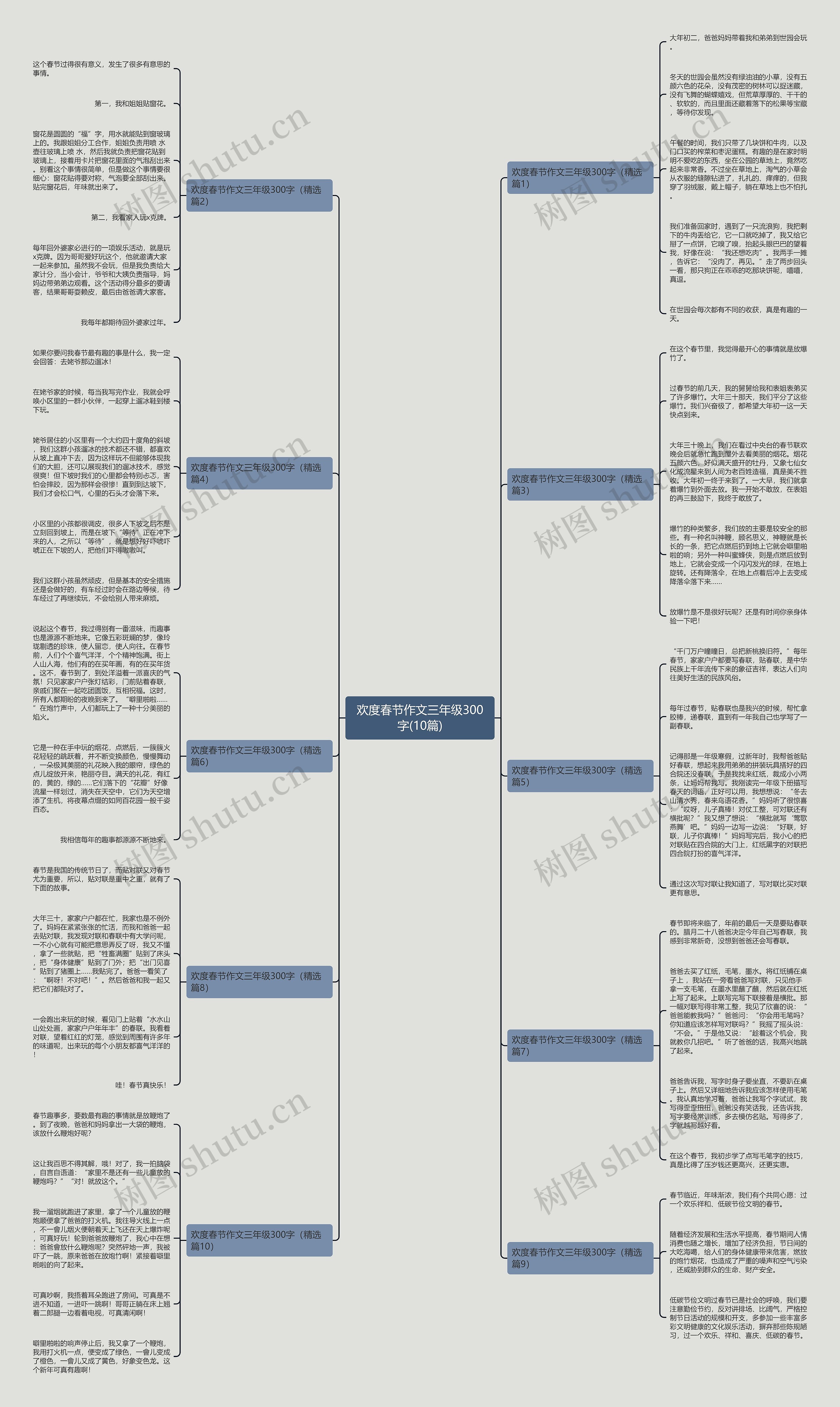 欢度春节作文三年级300字(10篇)思维导图