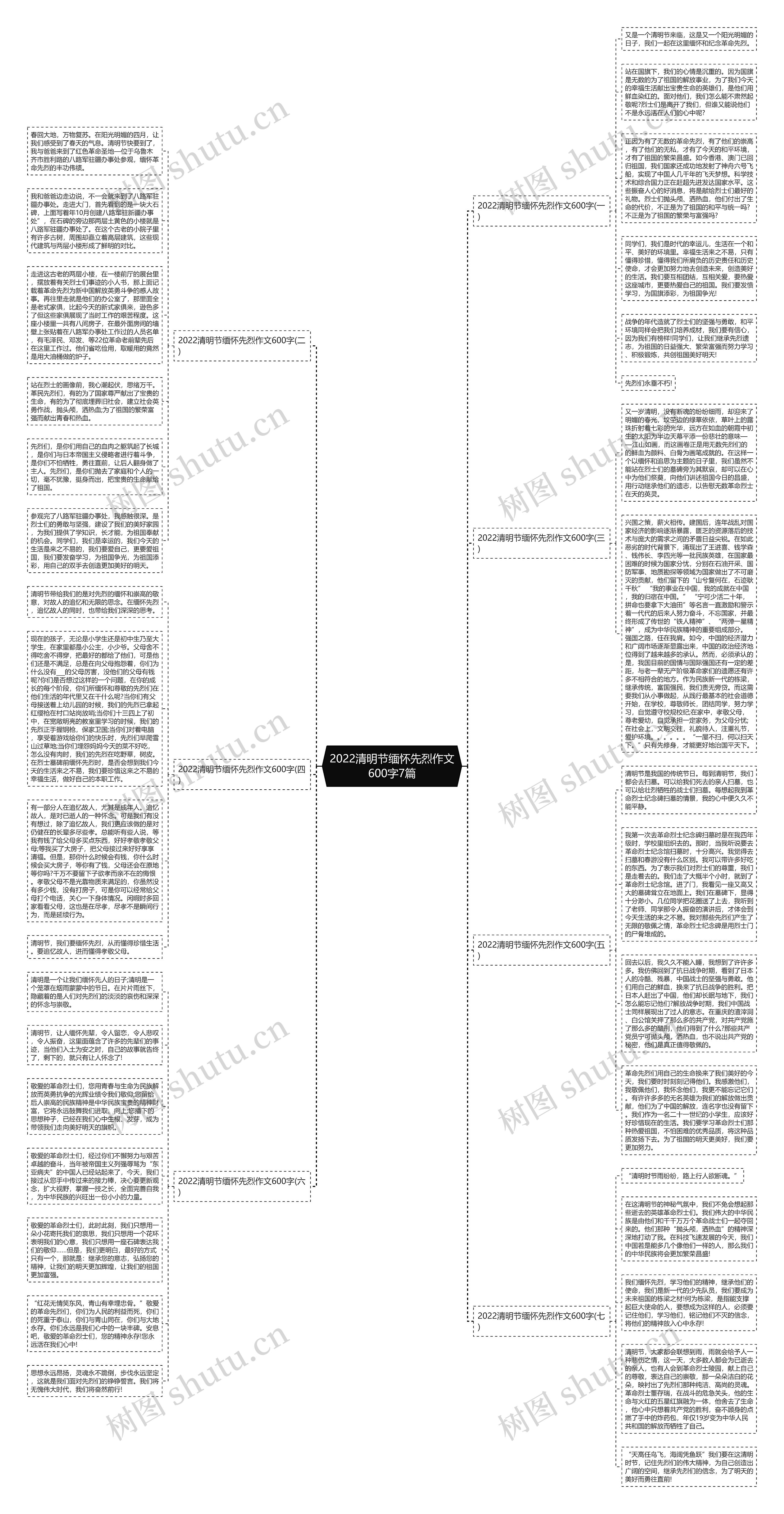 2022清明节缅怀先烈作文600字7篇