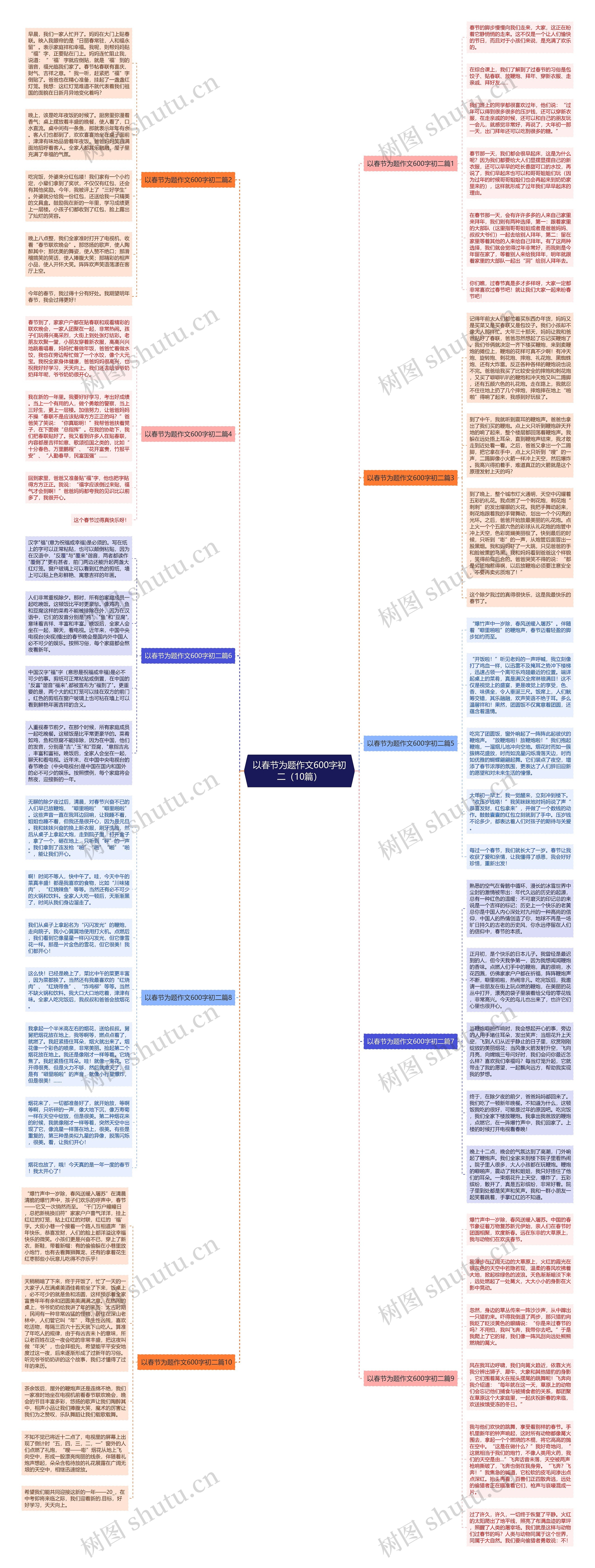 以春节为题作文600字初二（10篇）思维导图