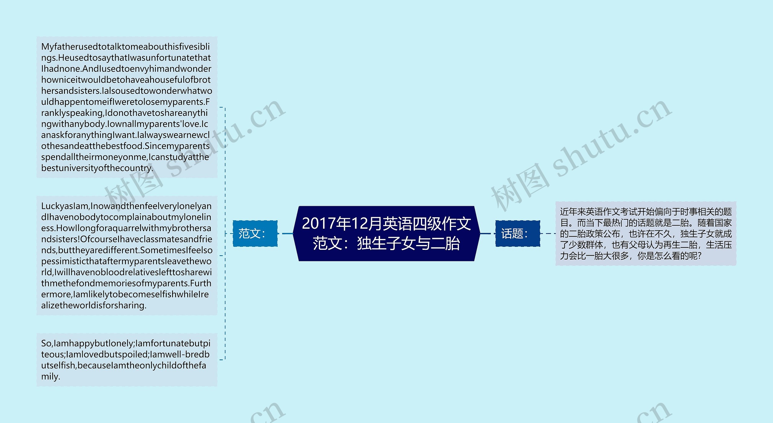 2017年12月英语四级作文范文：独生子女与二胎