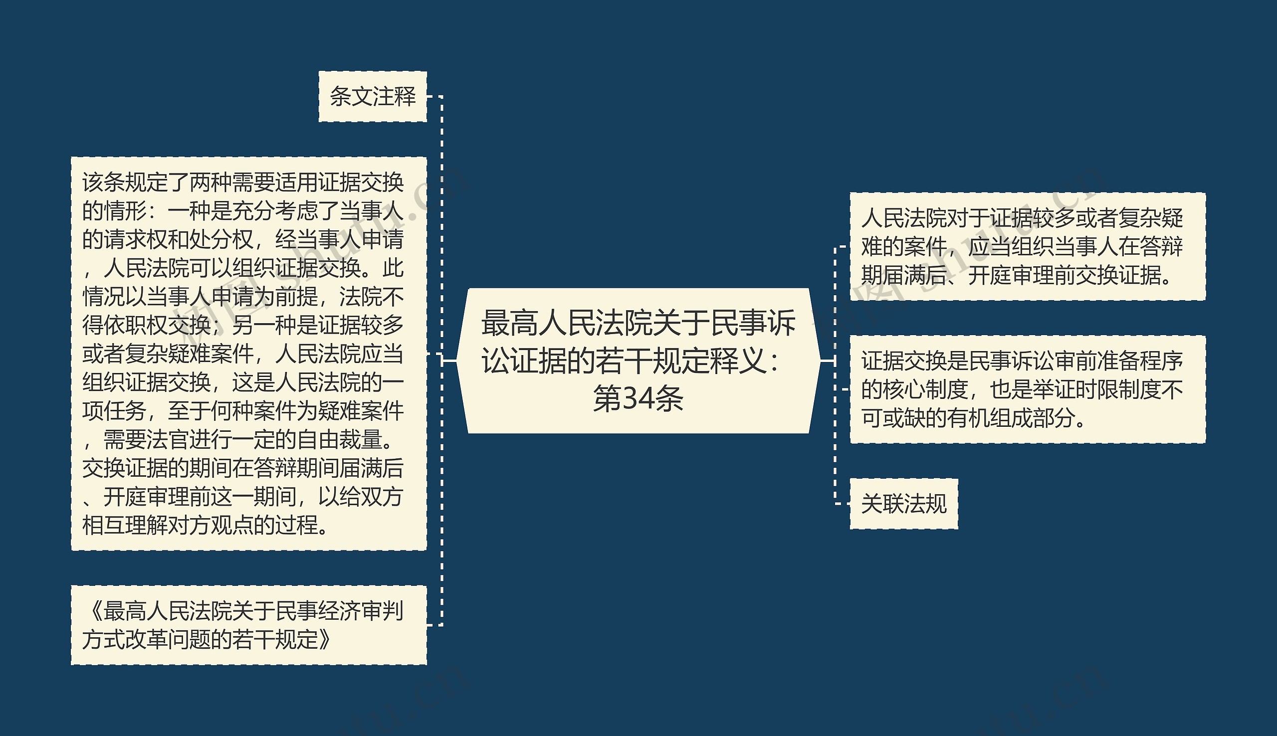 最高人民法院关于民事诉讼证据的若干规定释义：第34条