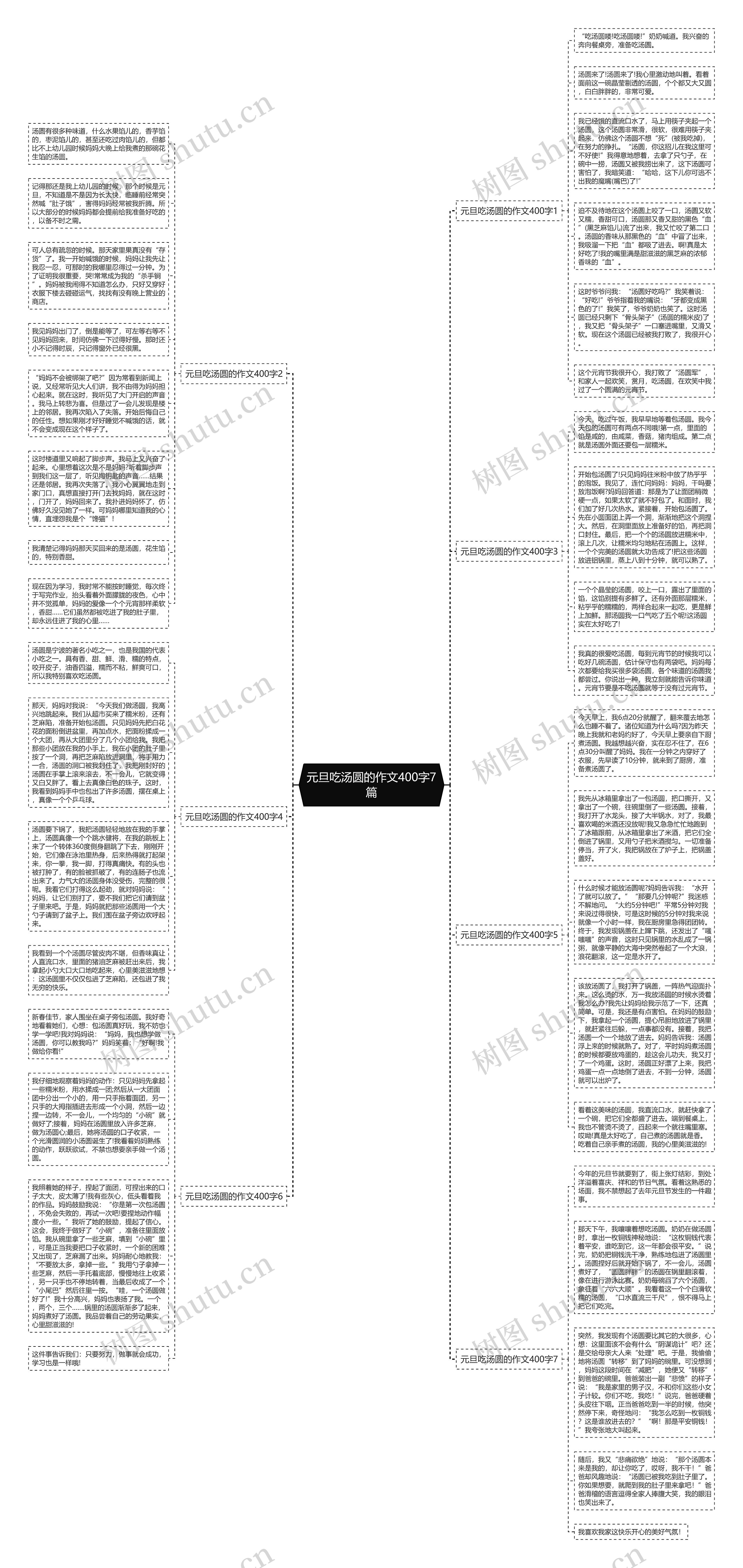 元旦吃汤圆的作文400字7篇思维导图