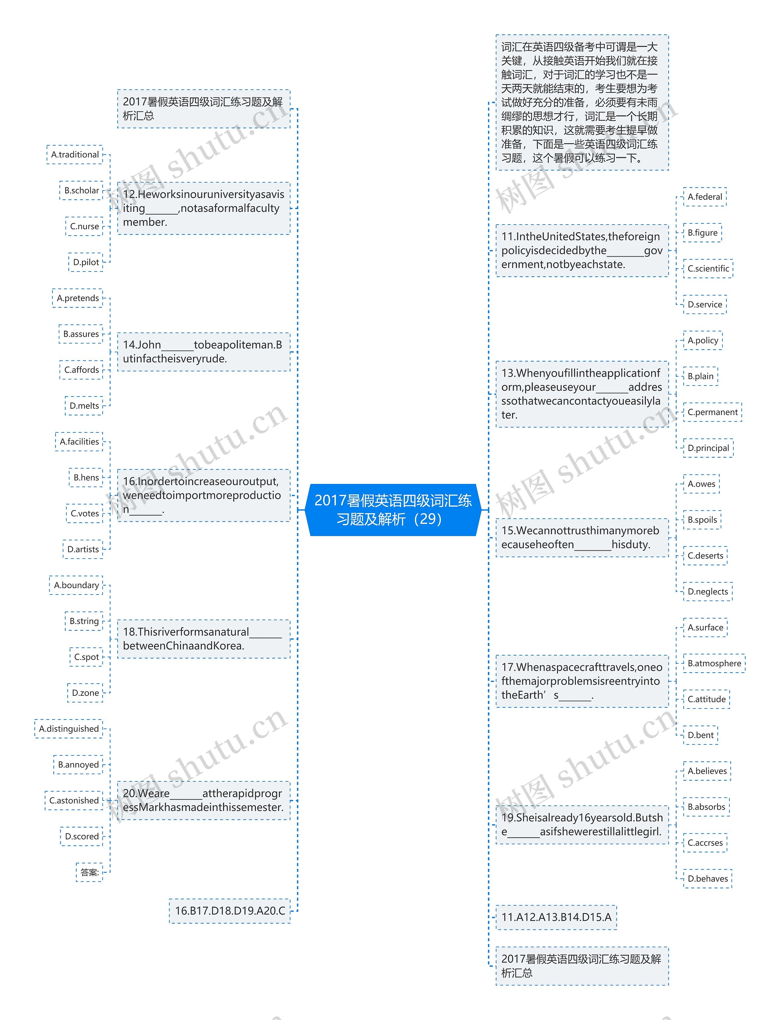 2017暑假英语四级词汇练习题及解析（29）思维导图
