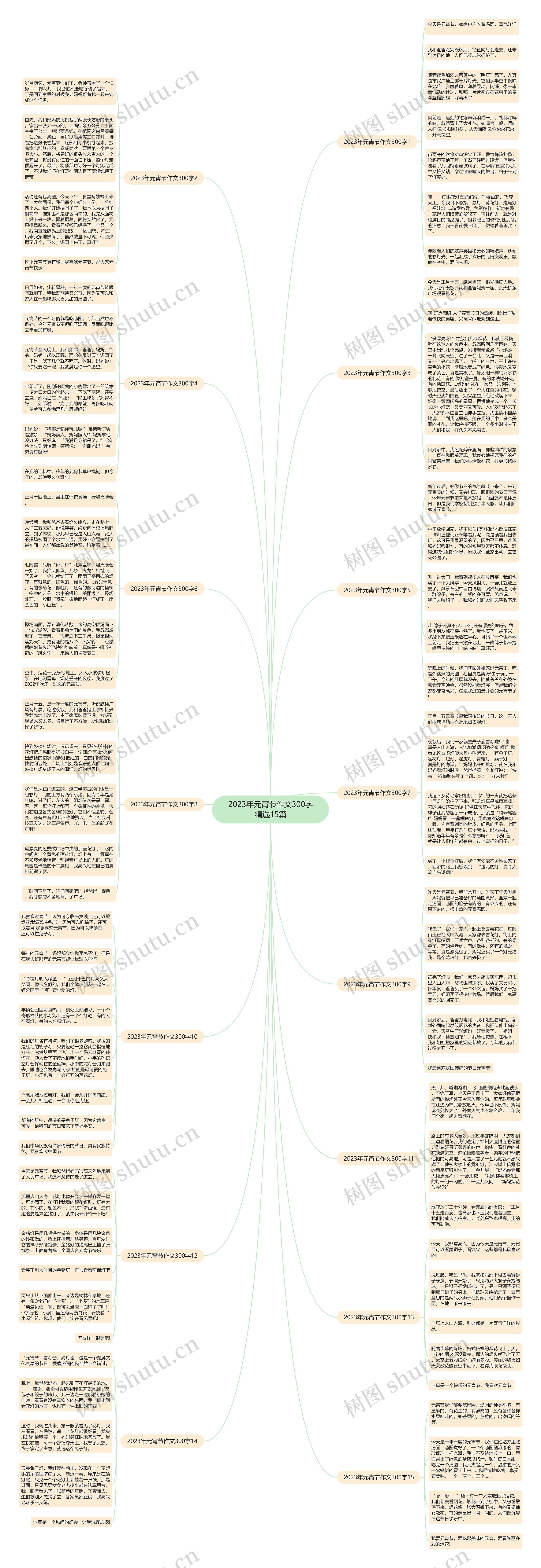 2023年元宵节作文300字精选15篇思维导图