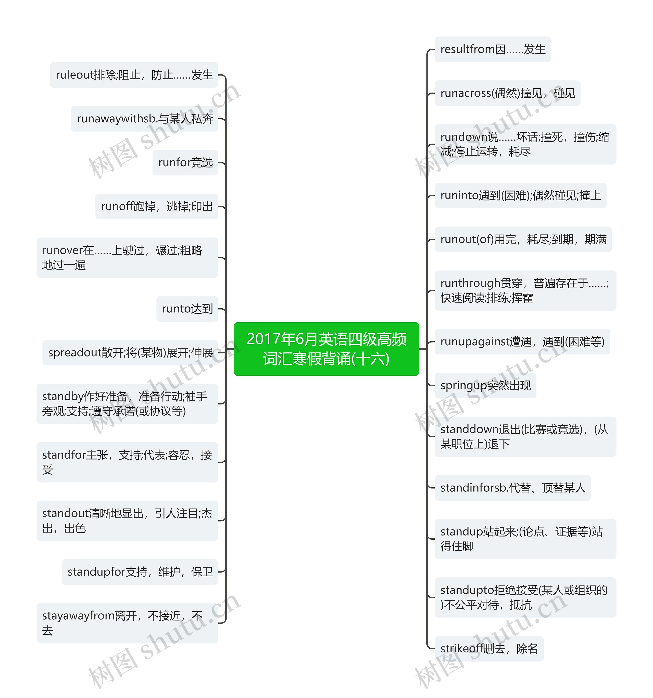 2017年6月英语四级高频词汇寒假背诵(十六)