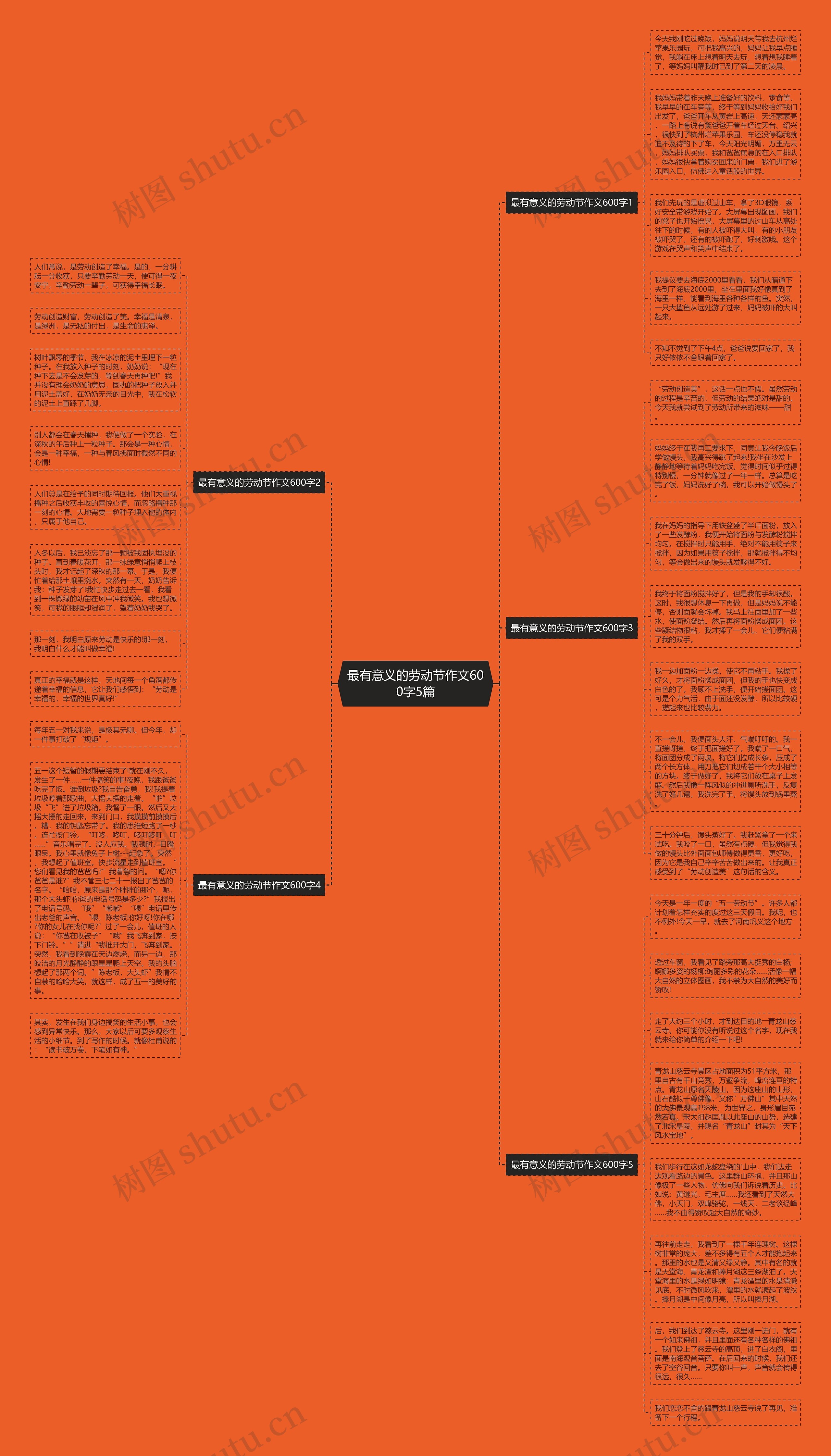 最有意义的劳动节作文600字5篇思维导图