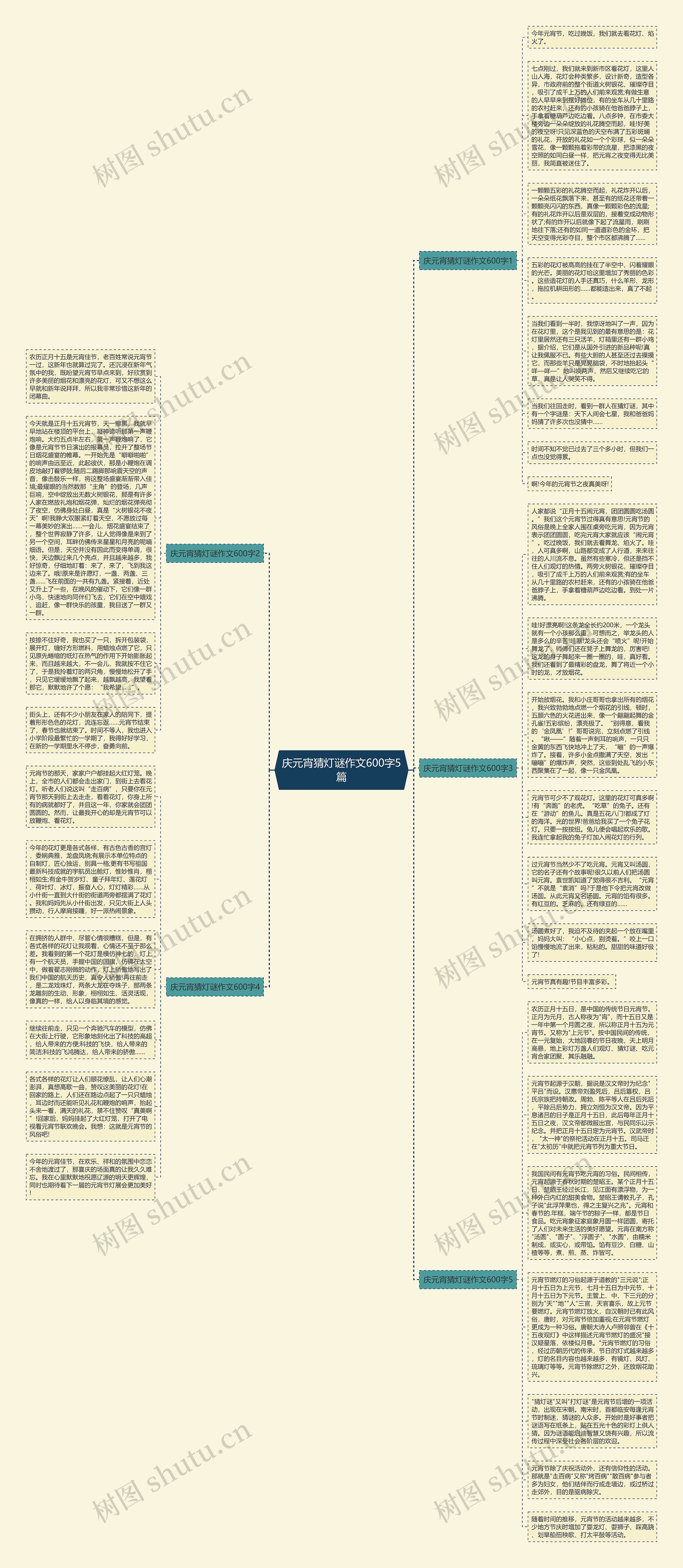 庆元宵猜灯谜作文600字5篇思维导图