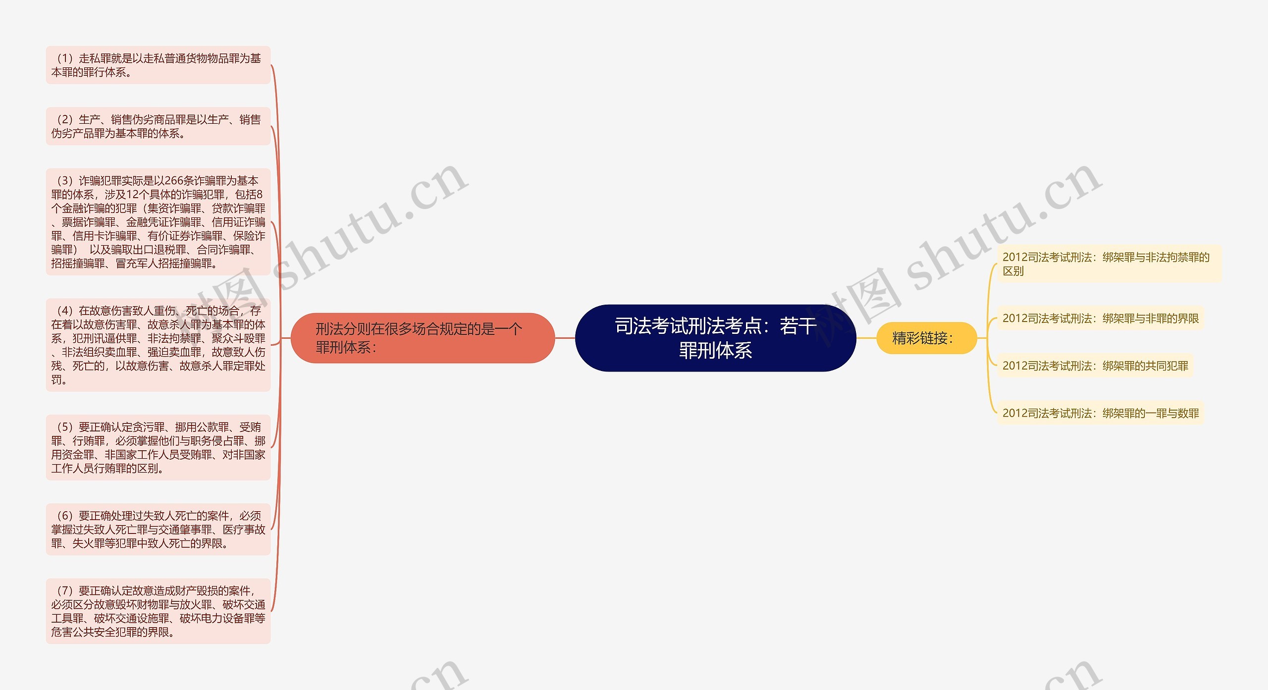 司法考试刑法考点：若干罪刑体系