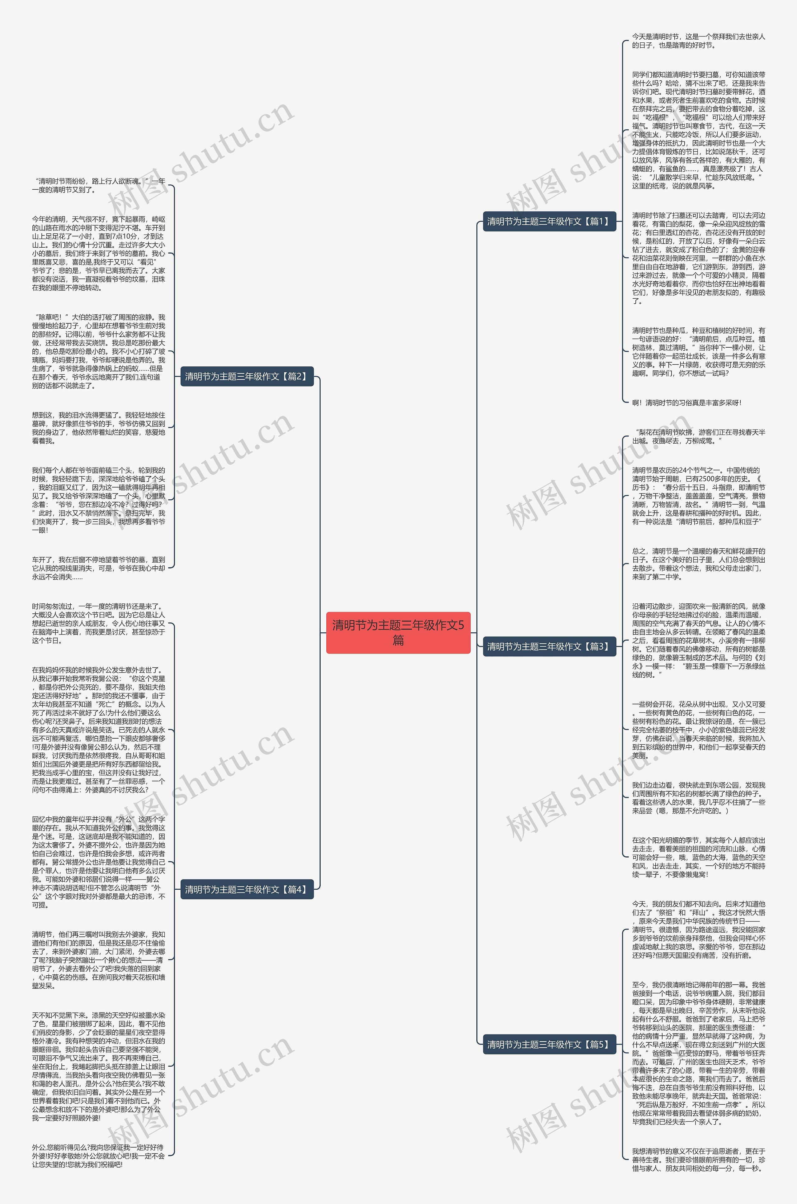 清明节为主题三年级作文5篇思维导图