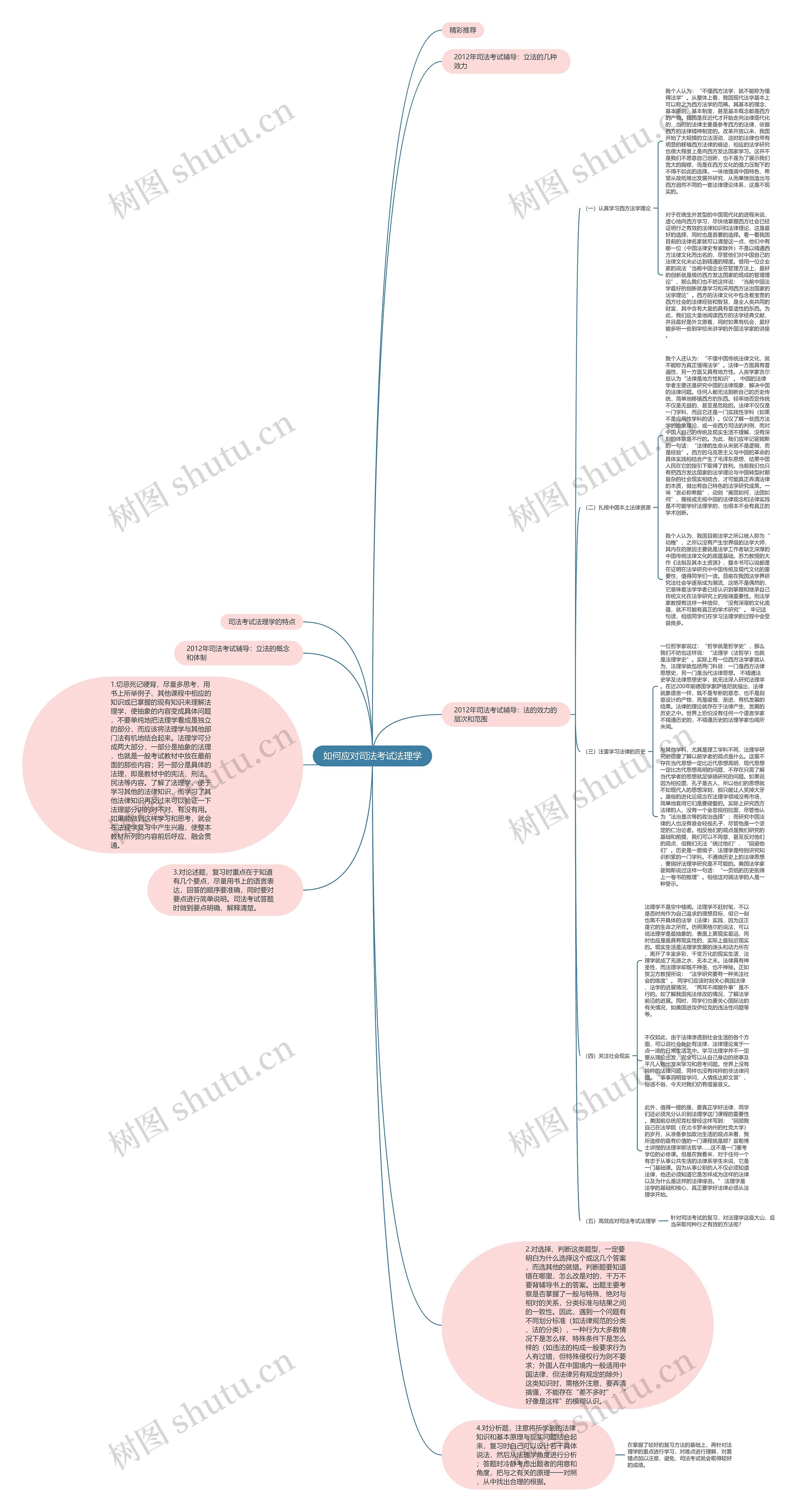 如何应对司法考试法理学