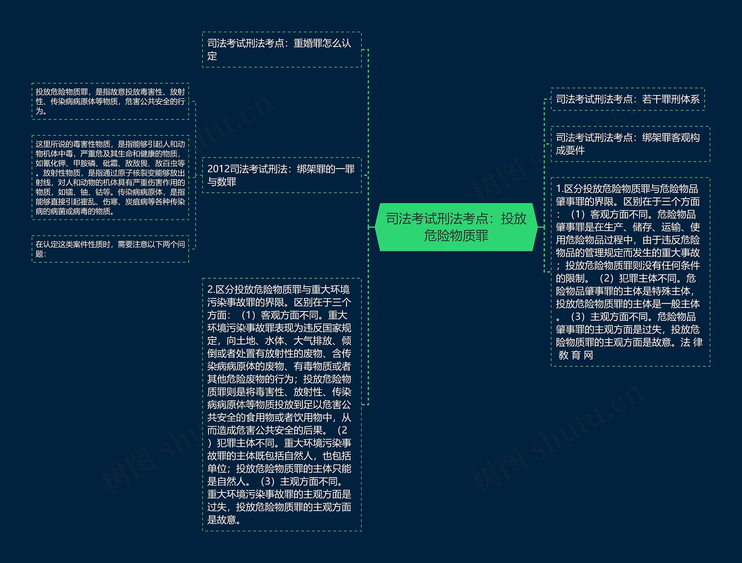 司法考试刑法考点：投放危险物质罪