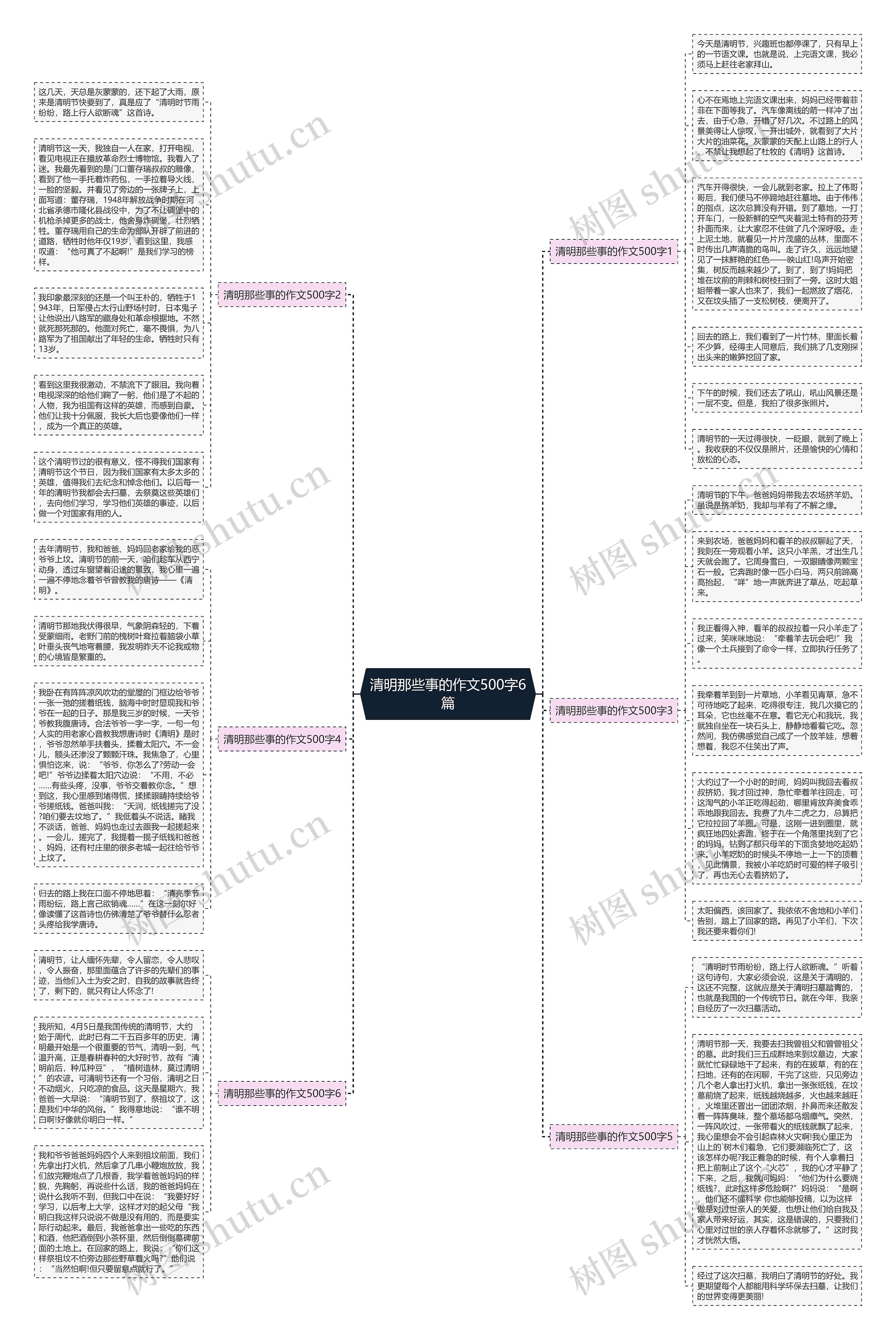 清明那些事的作文500字6篇思维导图