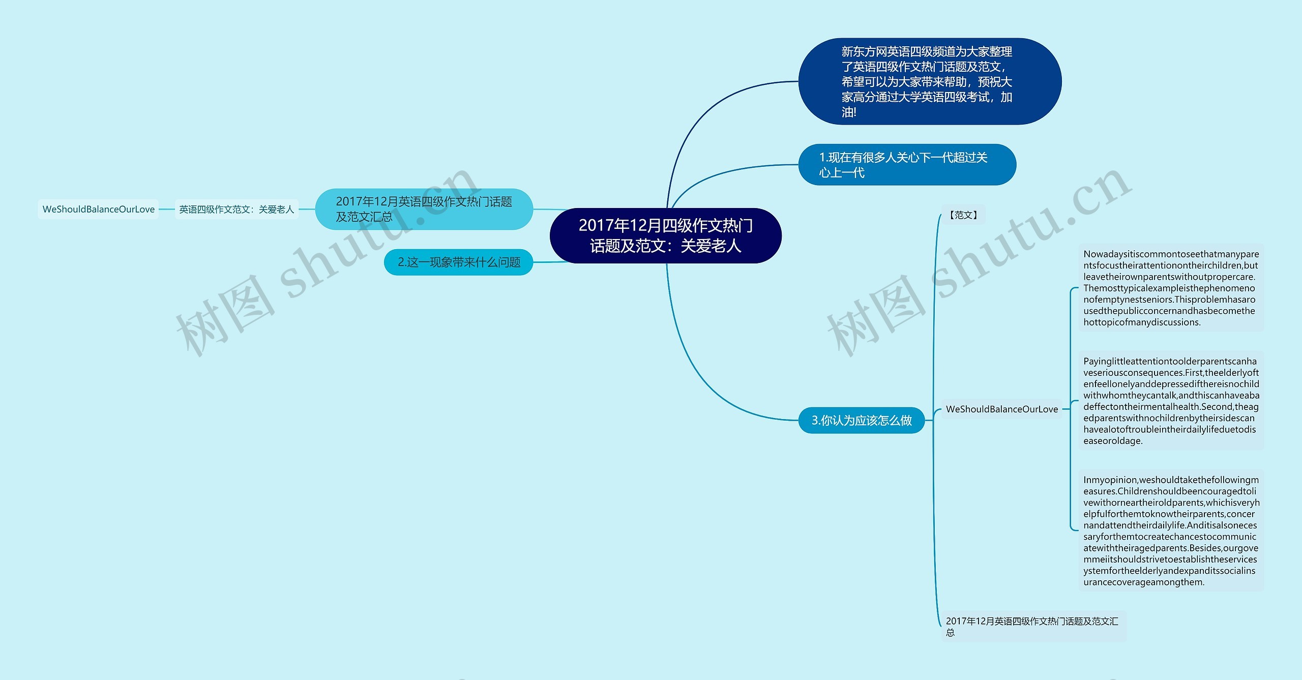 2017年12月四级作文热门话题及范文：关爱老人