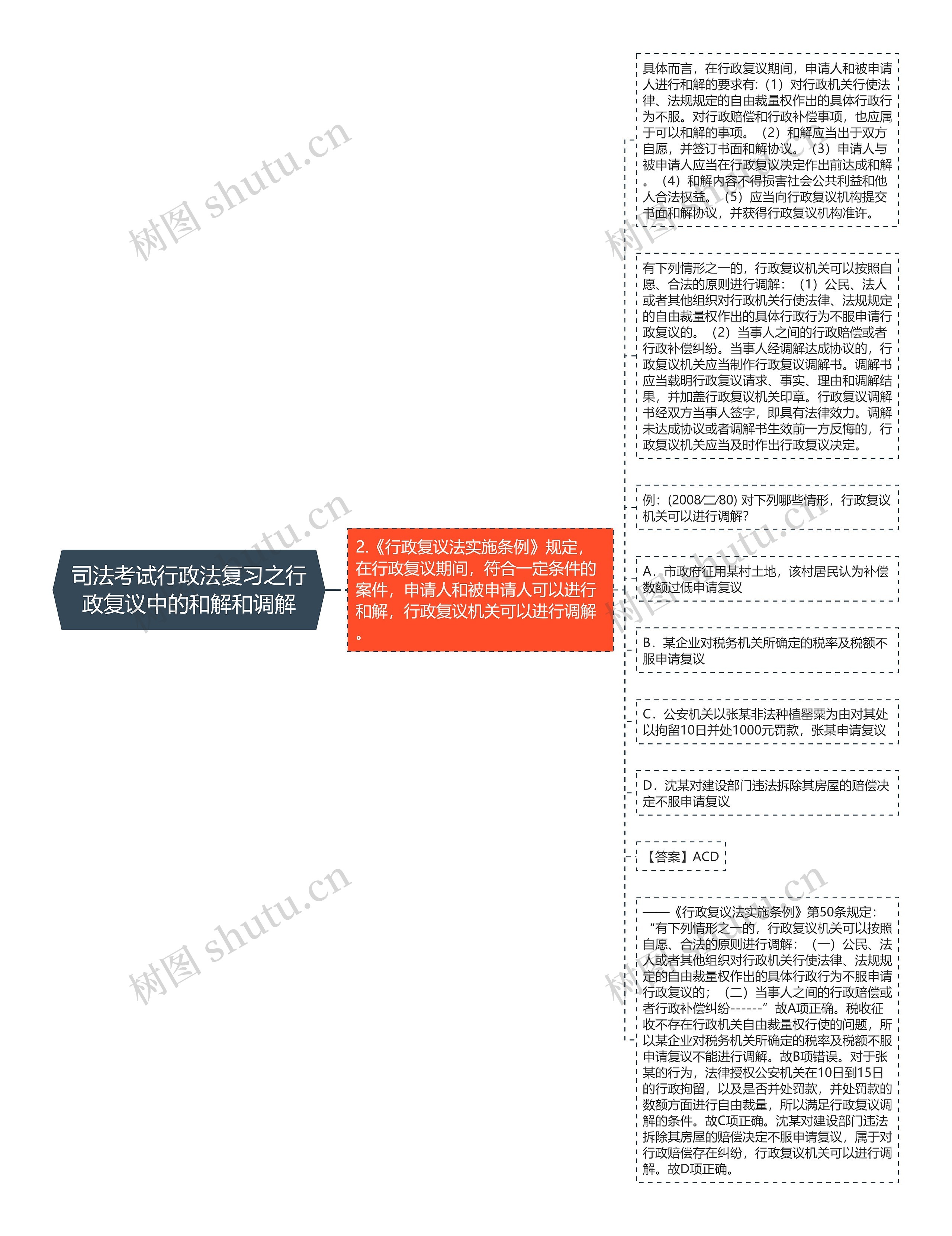 司法考试行政法复习之行政复议中的和解和调解