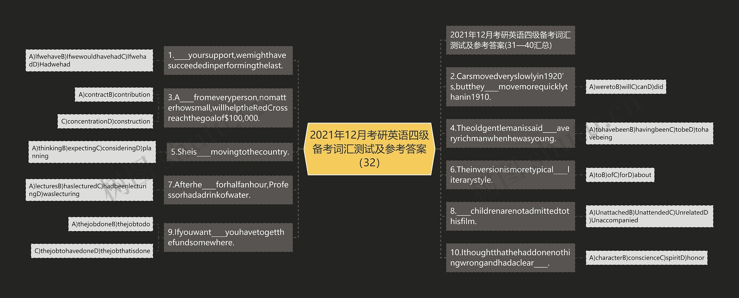 2021年12月考研英语四级备考词汇测试及参考答案（32）