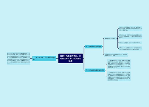 需要补充鉴定的情形，补充鉴定多久可以得到鉴定结果