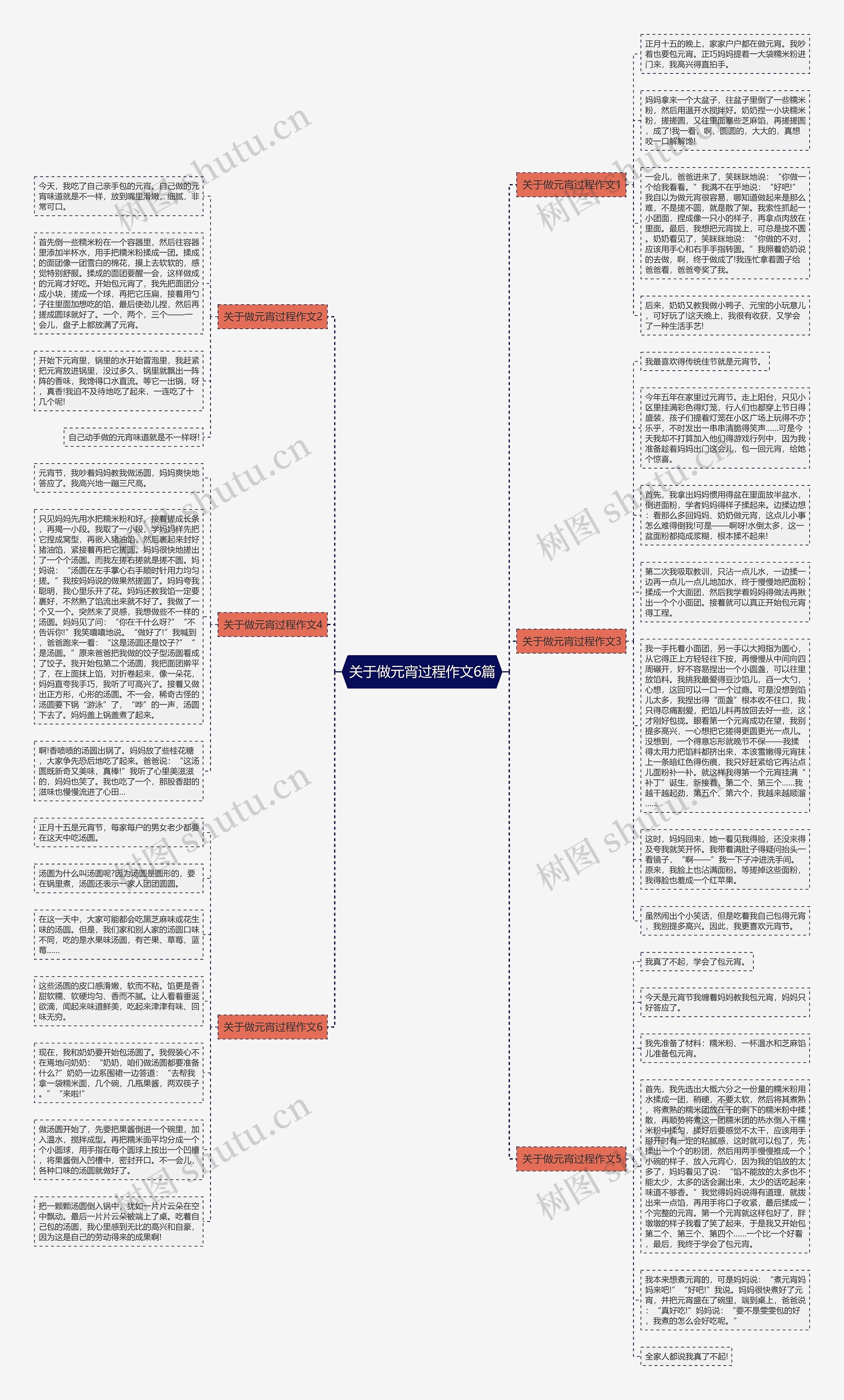 关于做元宵过程作文6篇思维导图