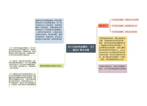 2012司法考试辅导：《三国法》高分必备