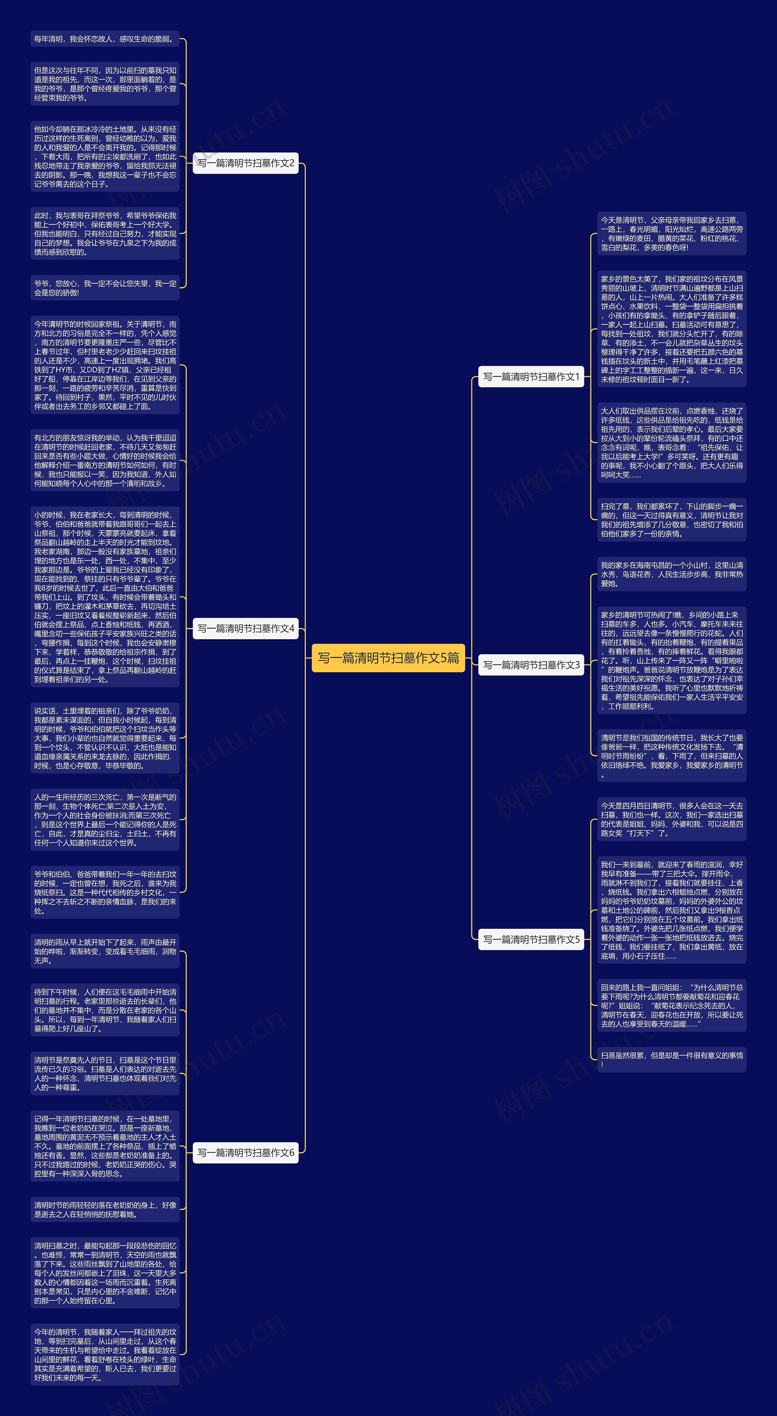 写一篇清明节扫墓作文5篇思维导图