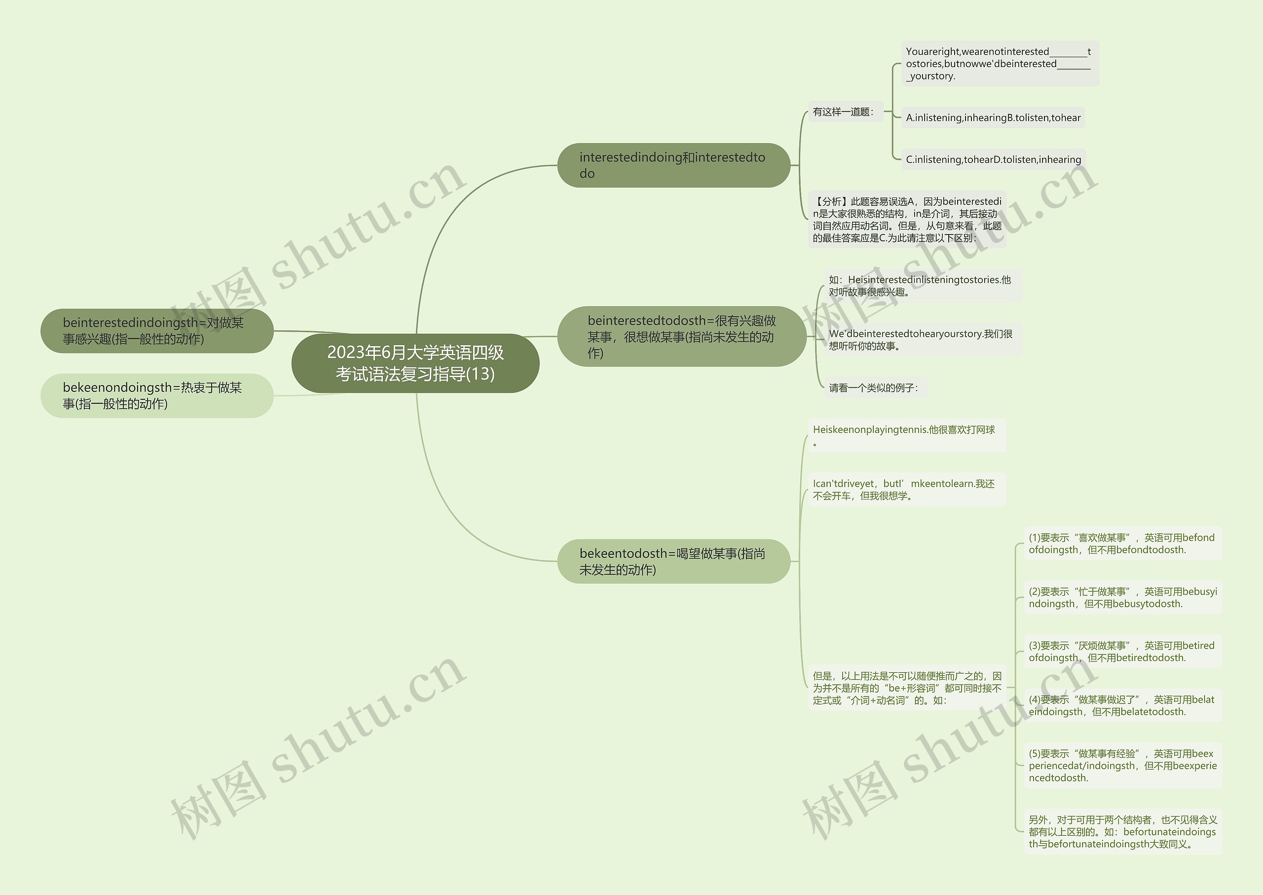 2023年6月大学英语四级考试语法复习指导(13)思维导图