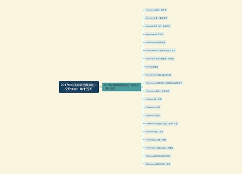2017年6月英语四级词汇15天快训：第十五天