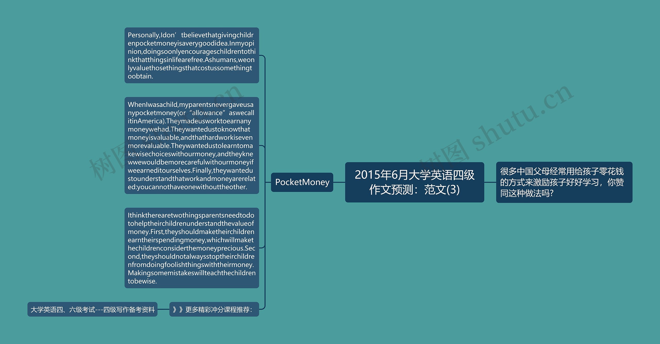 2015年6月大学英语四级作文预测：范文(3)思维导图