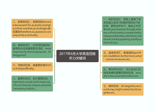 2017年6月大学英语四级听力关键词