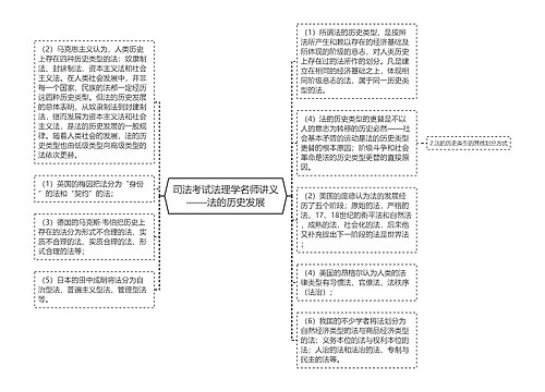 司法考试法理学名师讲义——法的历史发展