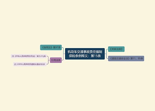 机动车交通事故责任强制保险条例释义：第15条