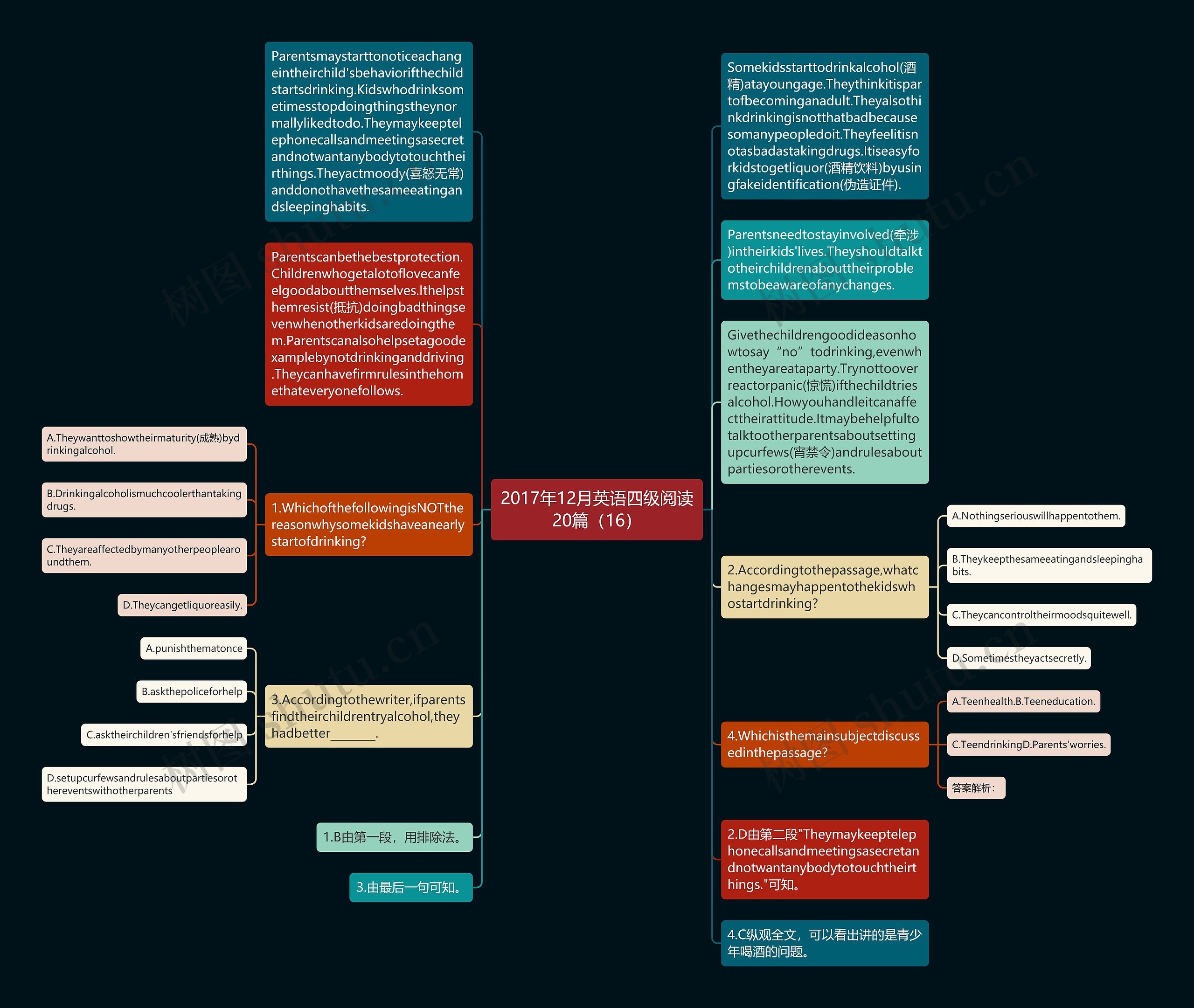 2017年12月英语四级阅读20篇（16）思维导图