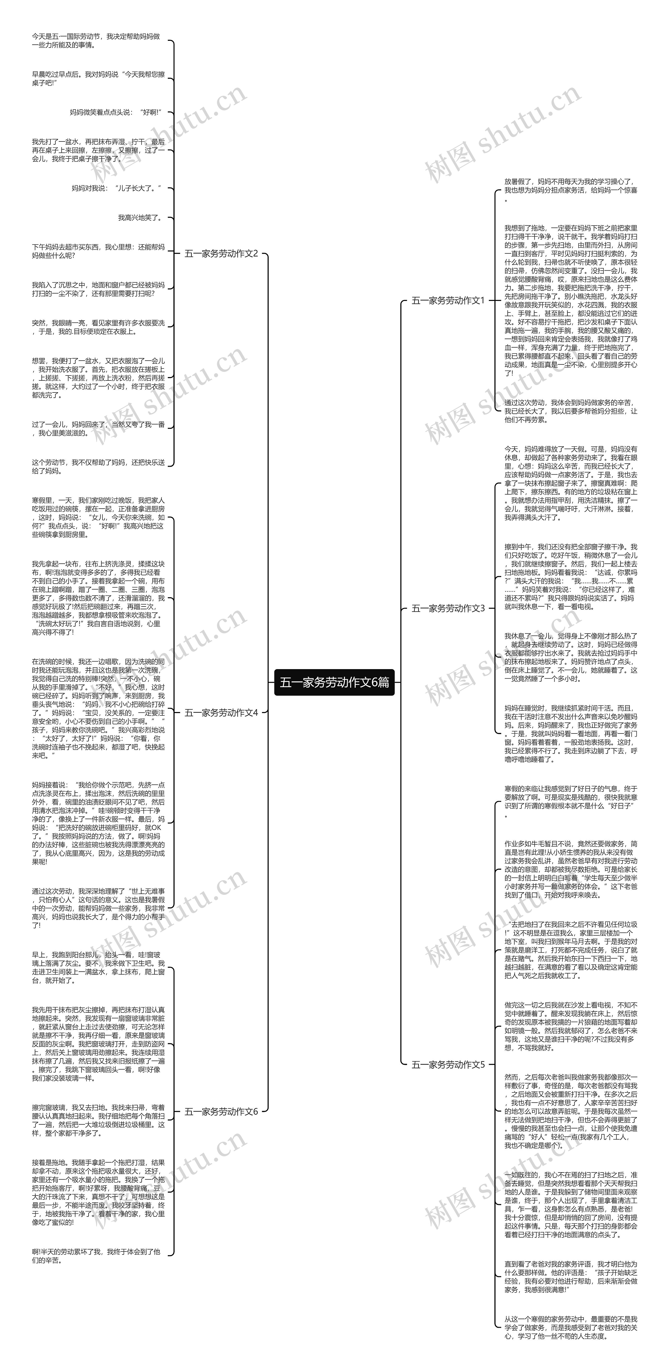 五一家务劳动作文6篇思维导图