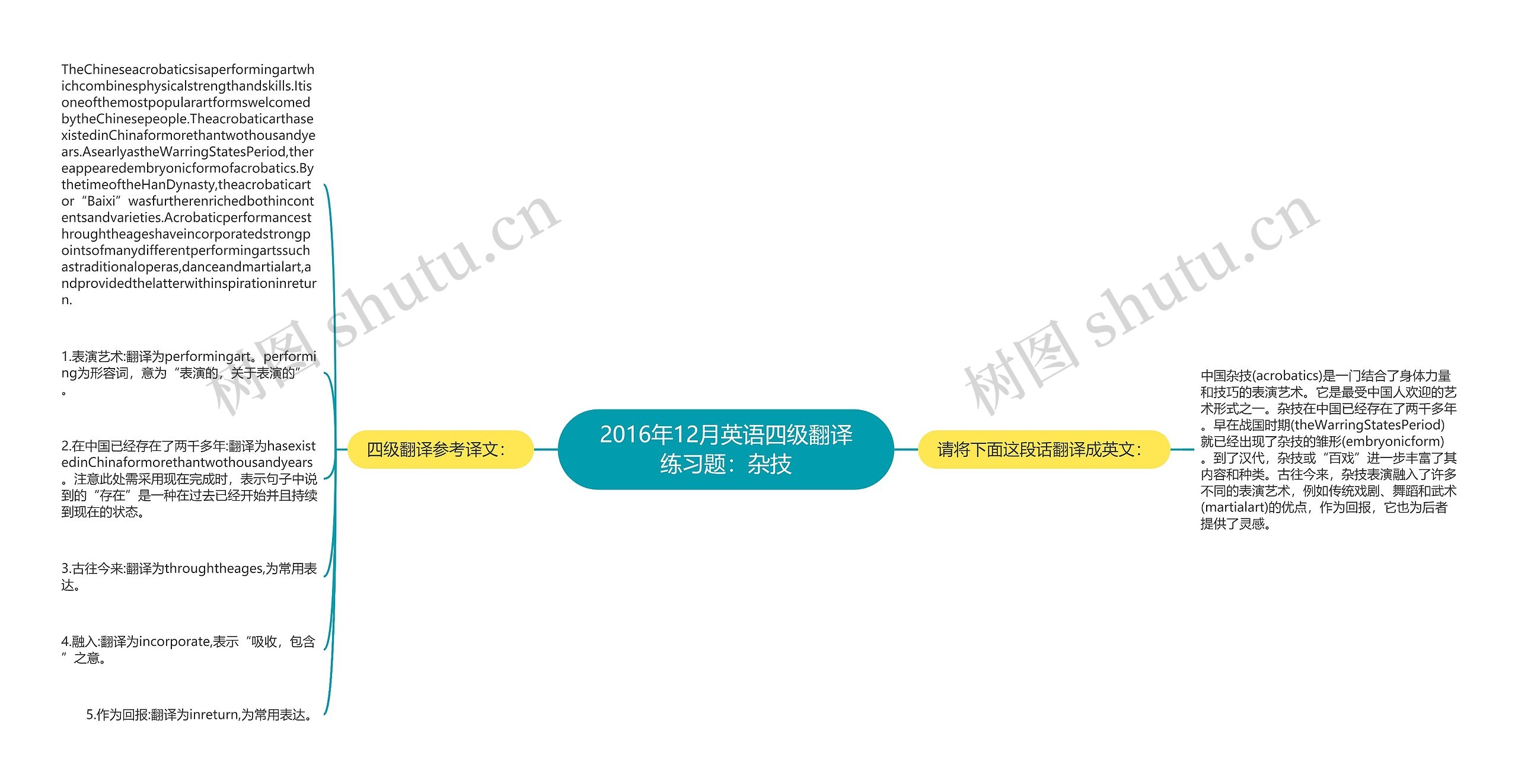 2016年12月英语四级翻译练习题：杂技
