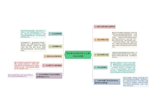 司法考试法制史讲义之清末变法修律