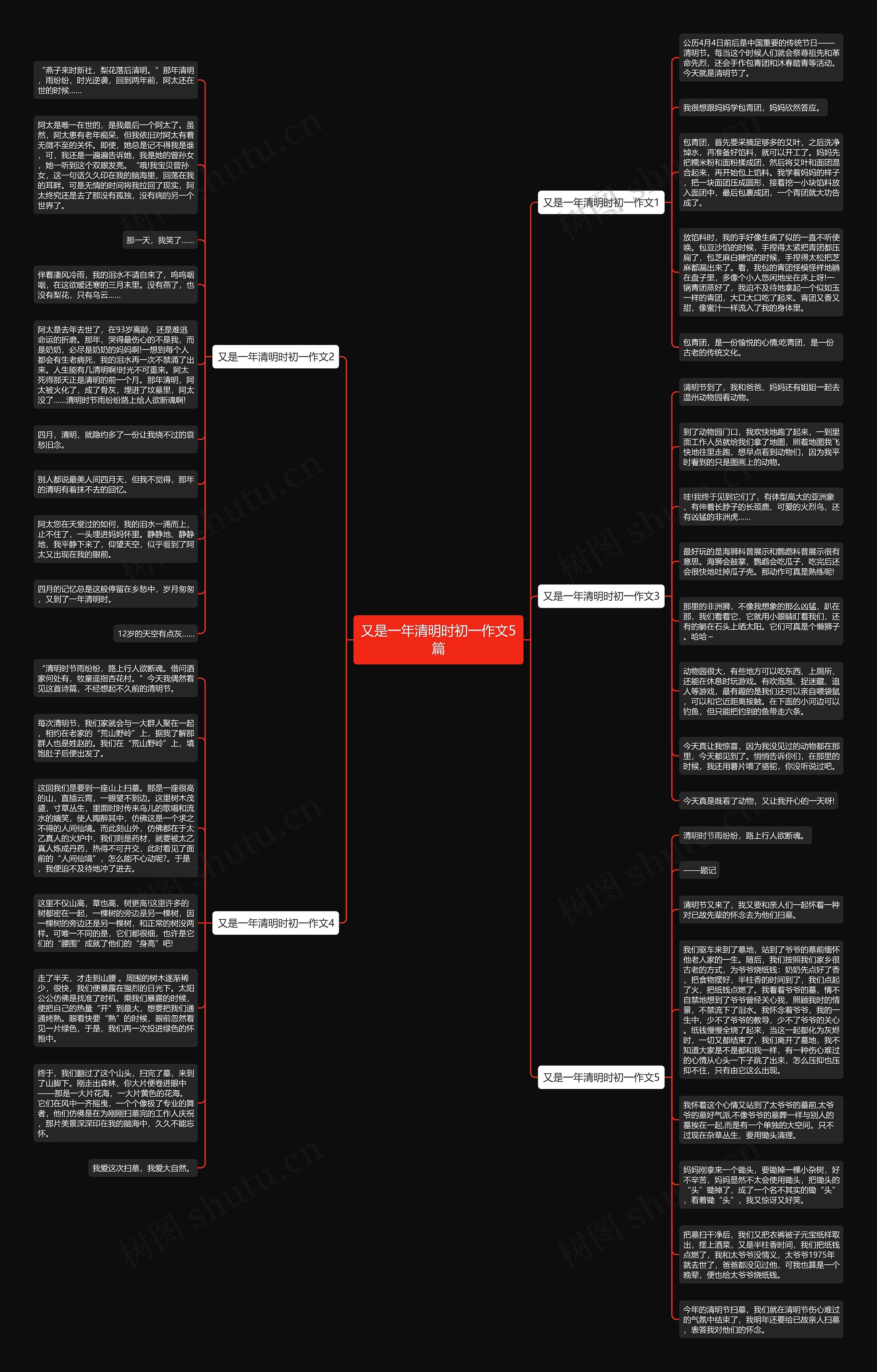 又是一年清明时初一作文5篇思维导图