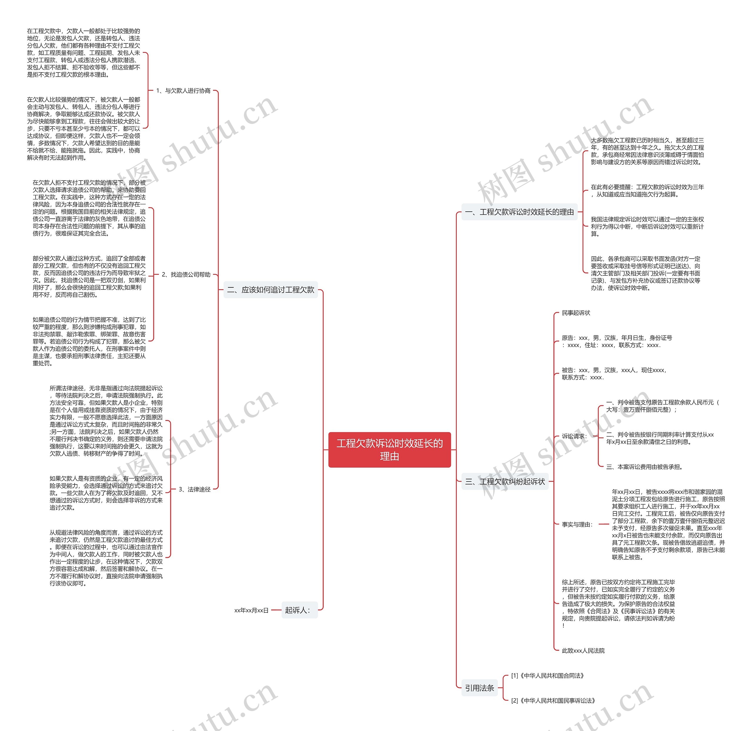 工程欠款诉讼时效延长的理由思维导图