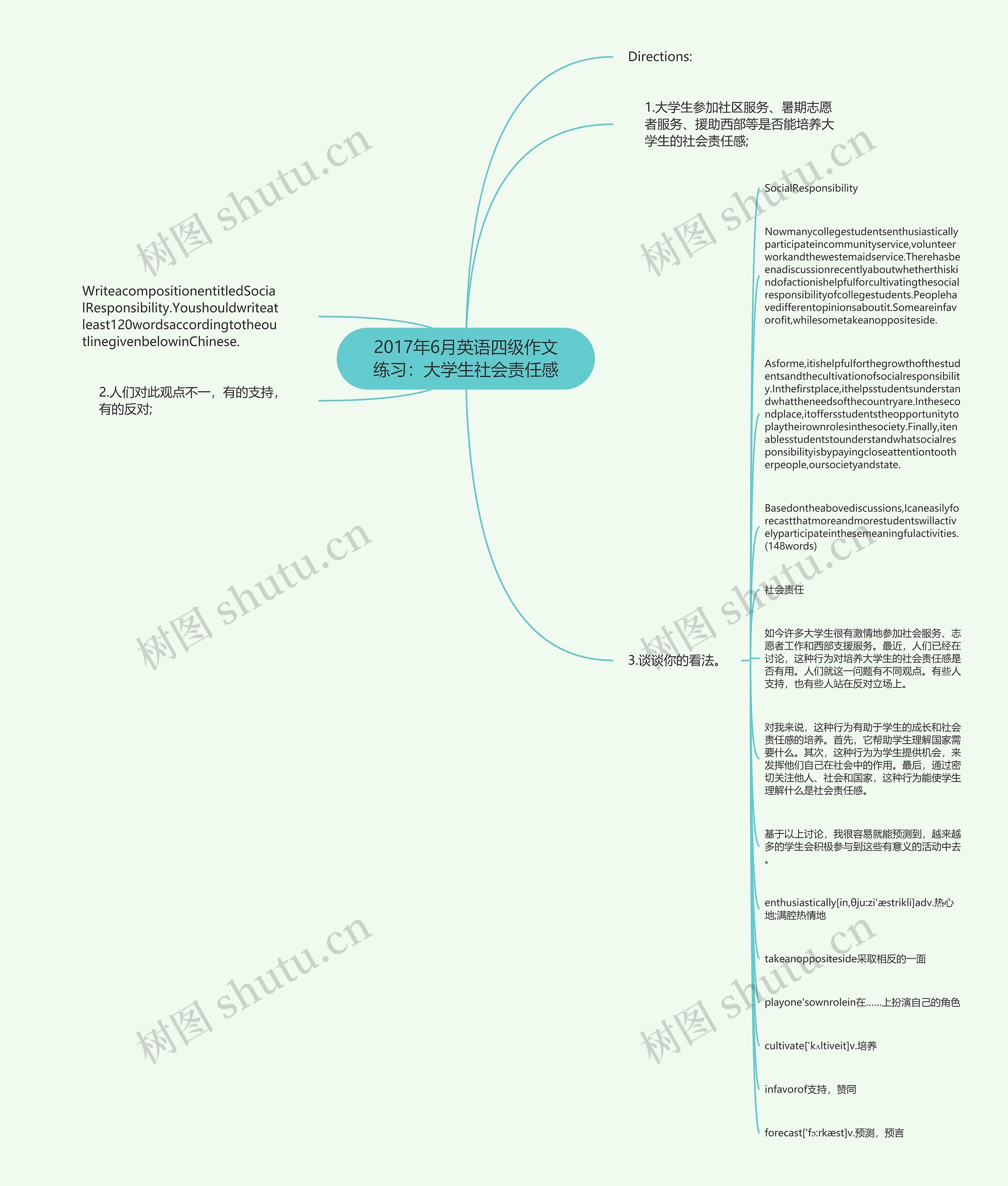 2017年6月英语四级作文练习：大学生社会责任感思维导图