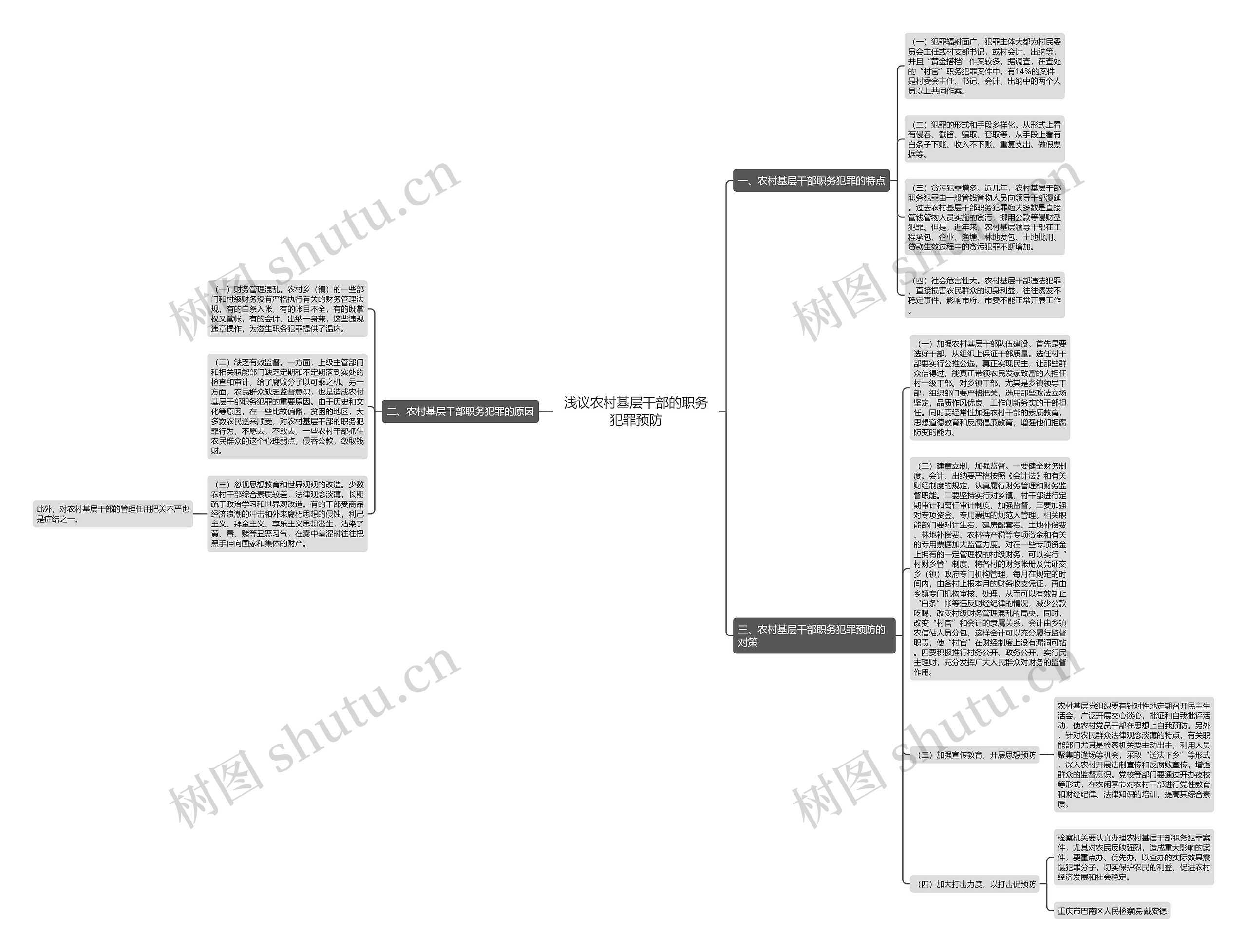浅议农村基层干部的职务犯罪预防思维导图