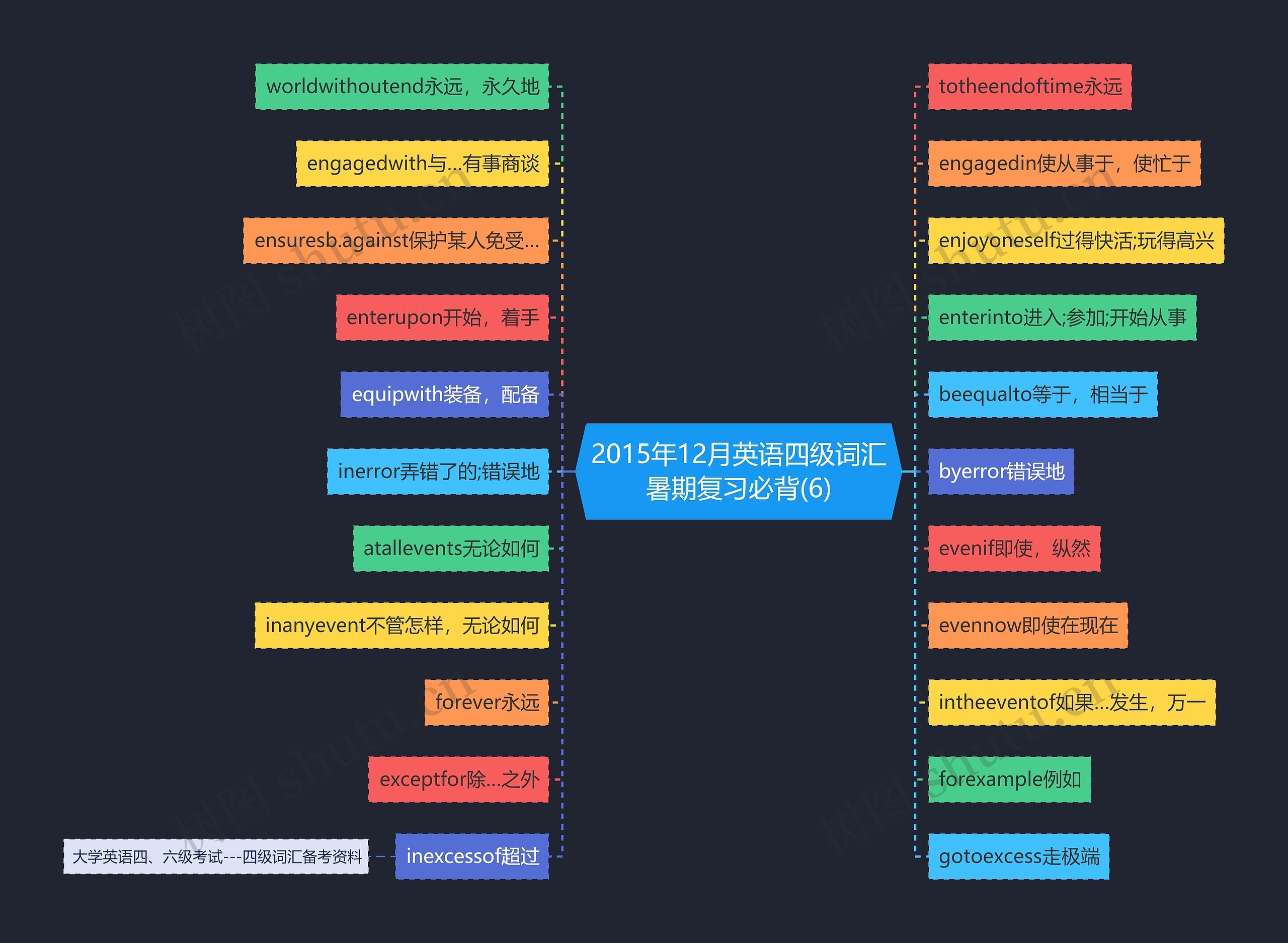 2015年12月英语四级词汇暑期复习必背(6) 2015年12月英语四级词汇暑期复习必背(6)