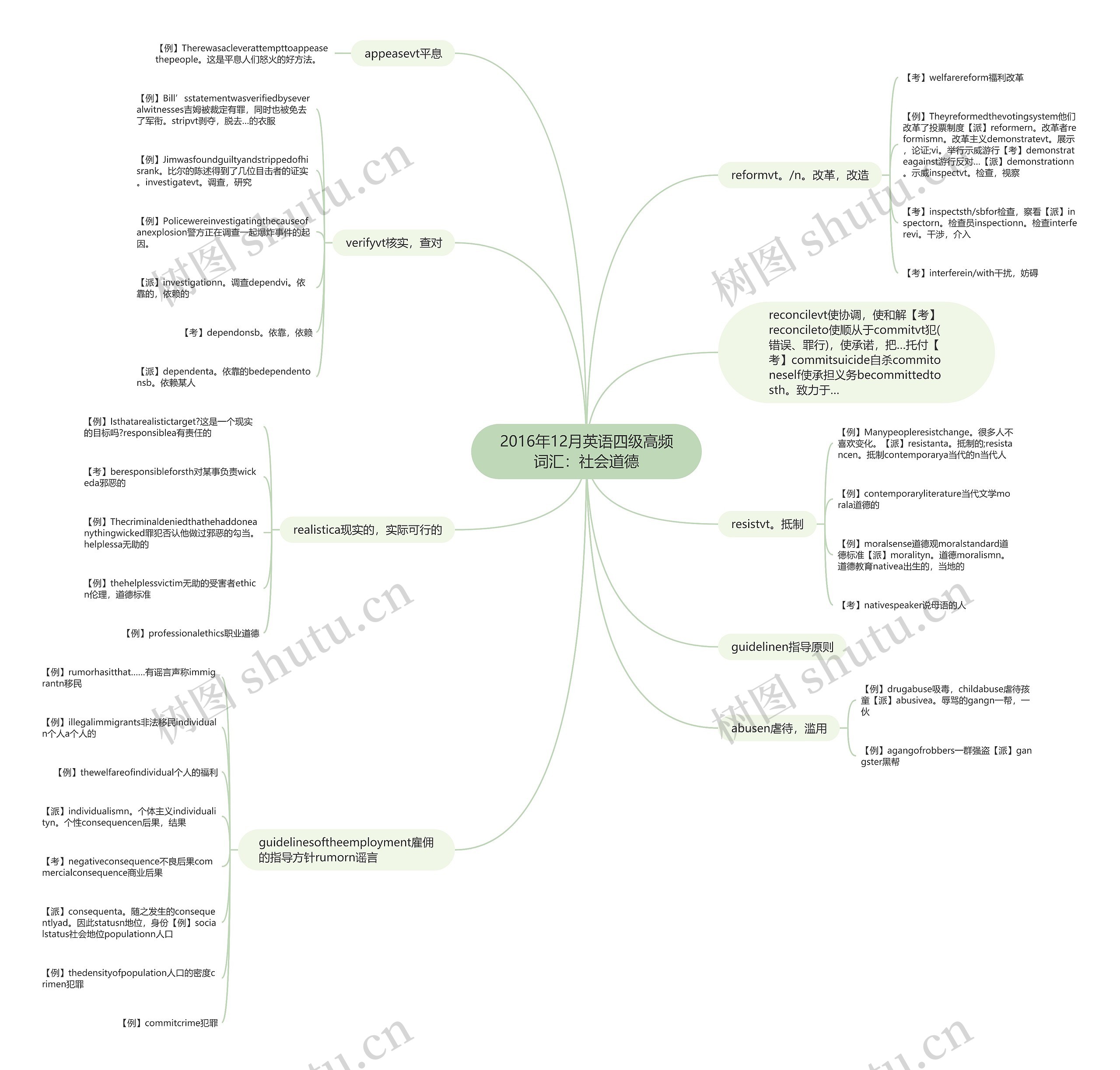 2016年12月英语四级高频词汇:社会道德 2016年12月英语四级高频词汇:社会道德
