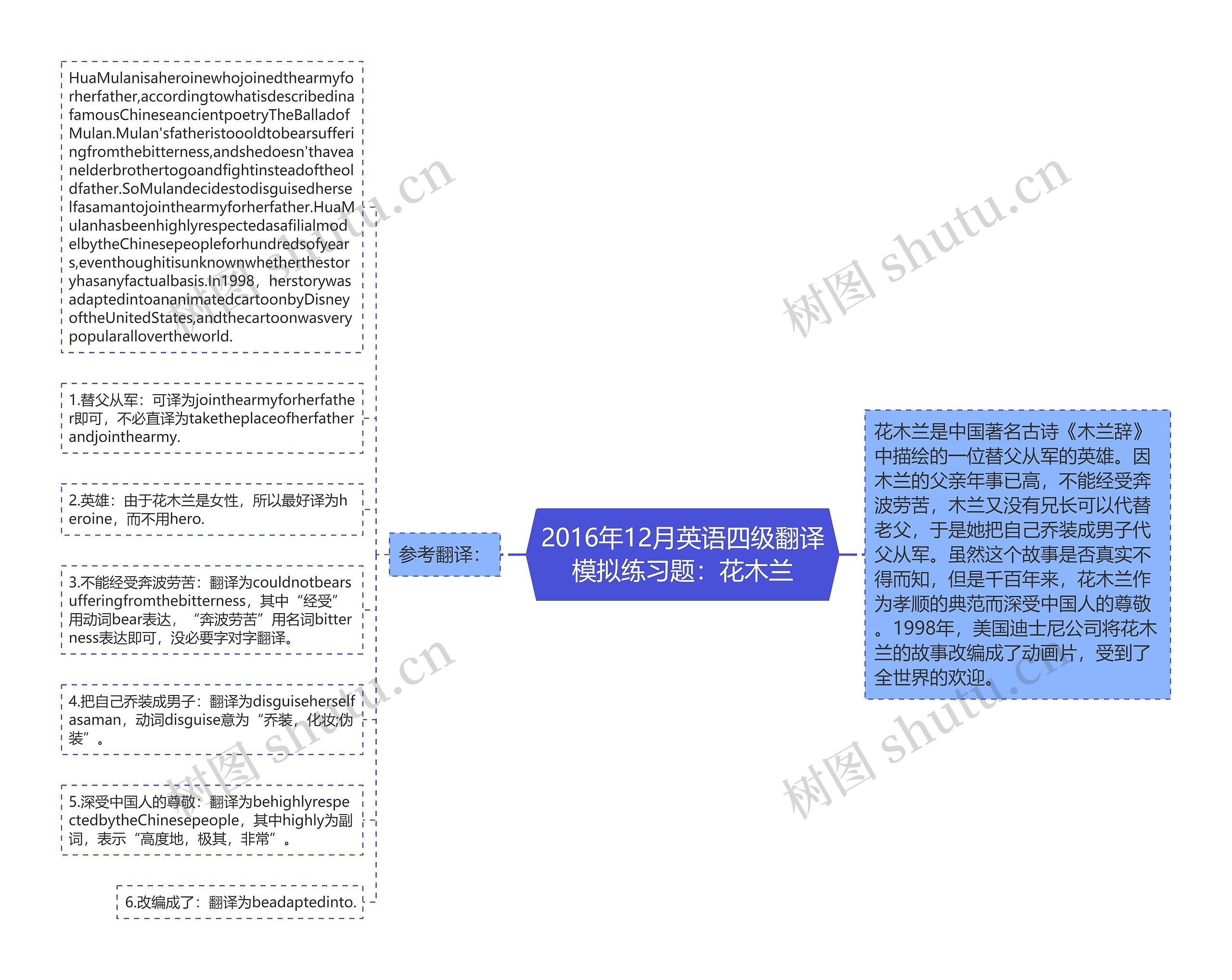 2016年12月英语四级翻译模拟练习题：花木兰