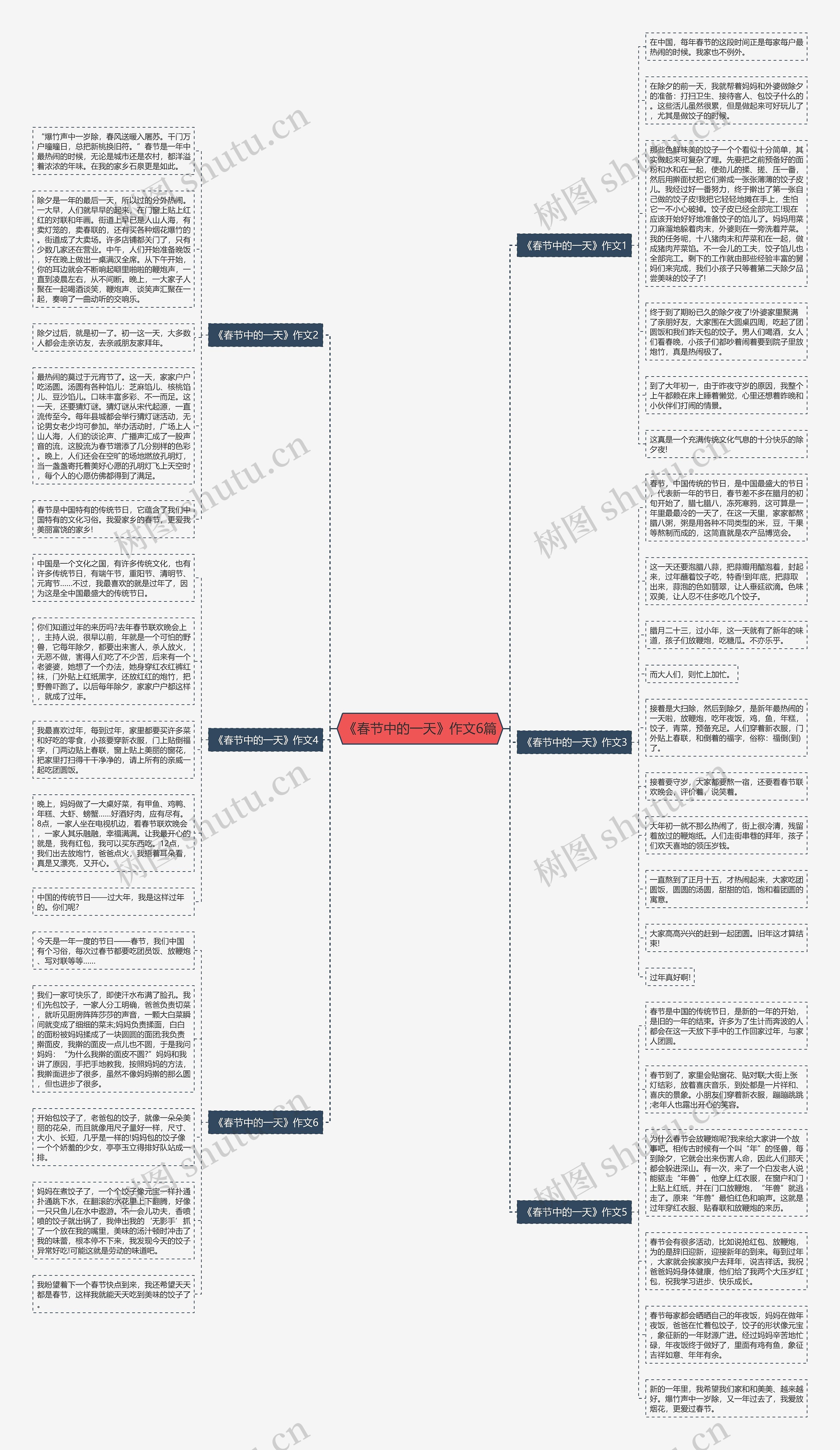 《春节中的一天》作文6篇思维导图