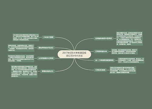 2017年6月大学英语四级词汇巧计8大方法