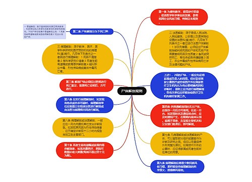 尸体解剖规则