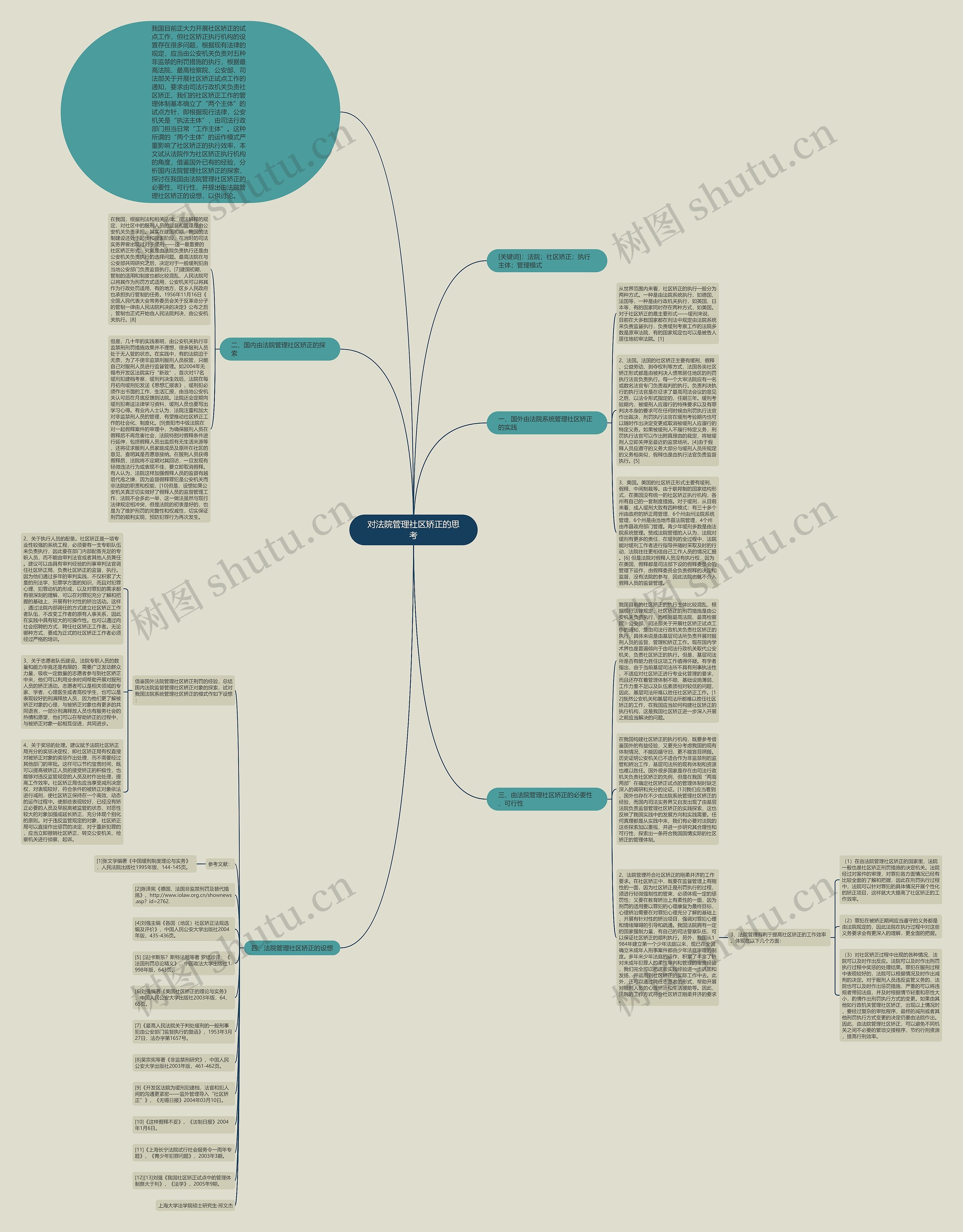 对法院管理社区矫正的思考思维导图