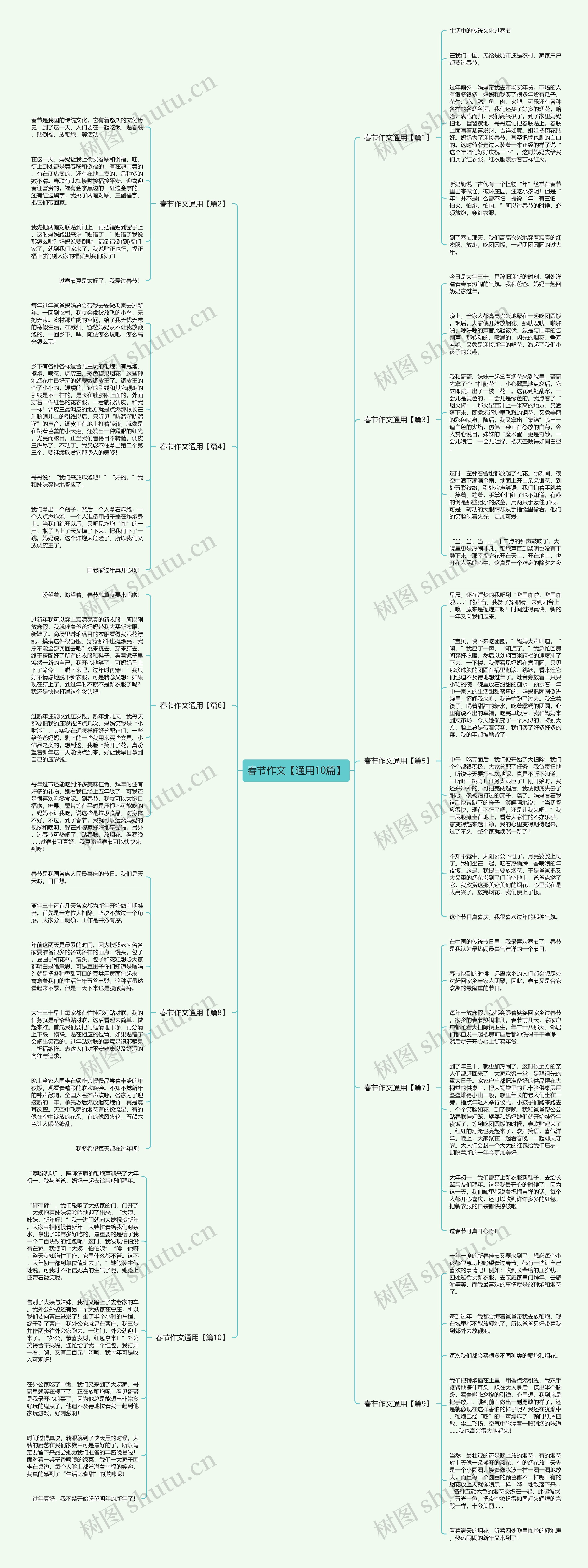 春节作文【通用10篇】思维导图