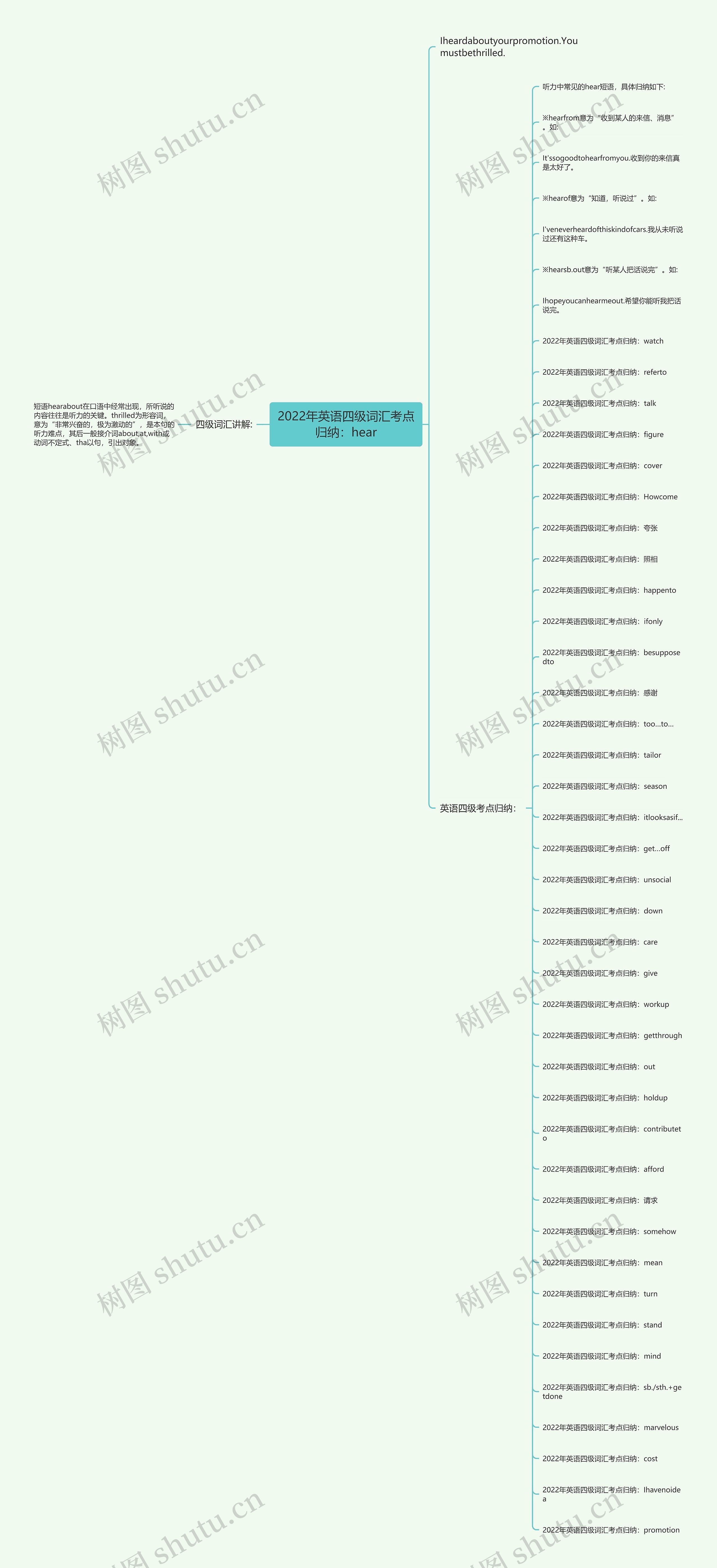 2022年英语四级词汇考点归纳：hear思维导图