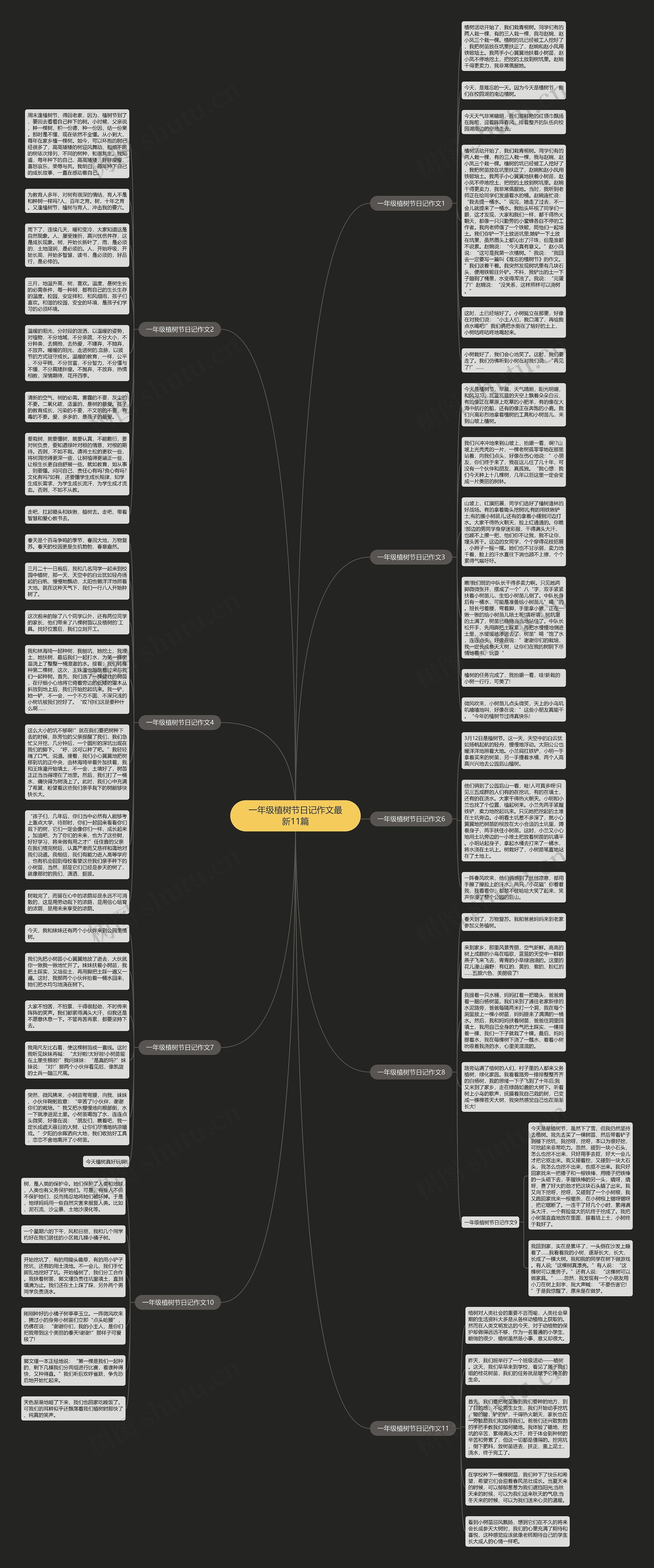 一年级植树节日记作文最新11篇思维导图